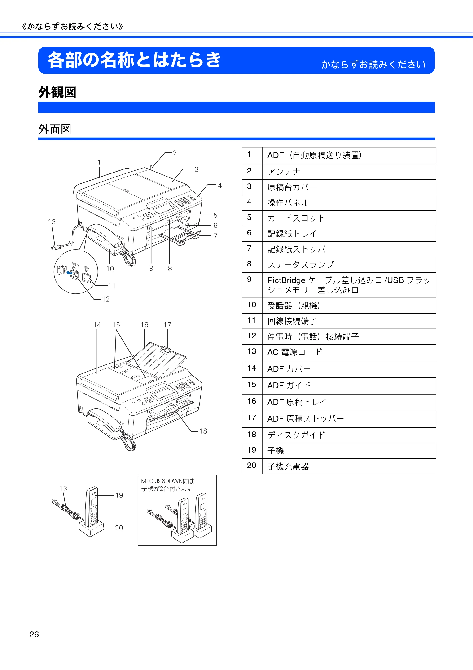 ブラザー MFC-J960DN-B/W, MFC-J960DWN-B/W ユーザーズガイド ~基本編~ — 各部の名称とはたらき — 原本ページ — 28ページ