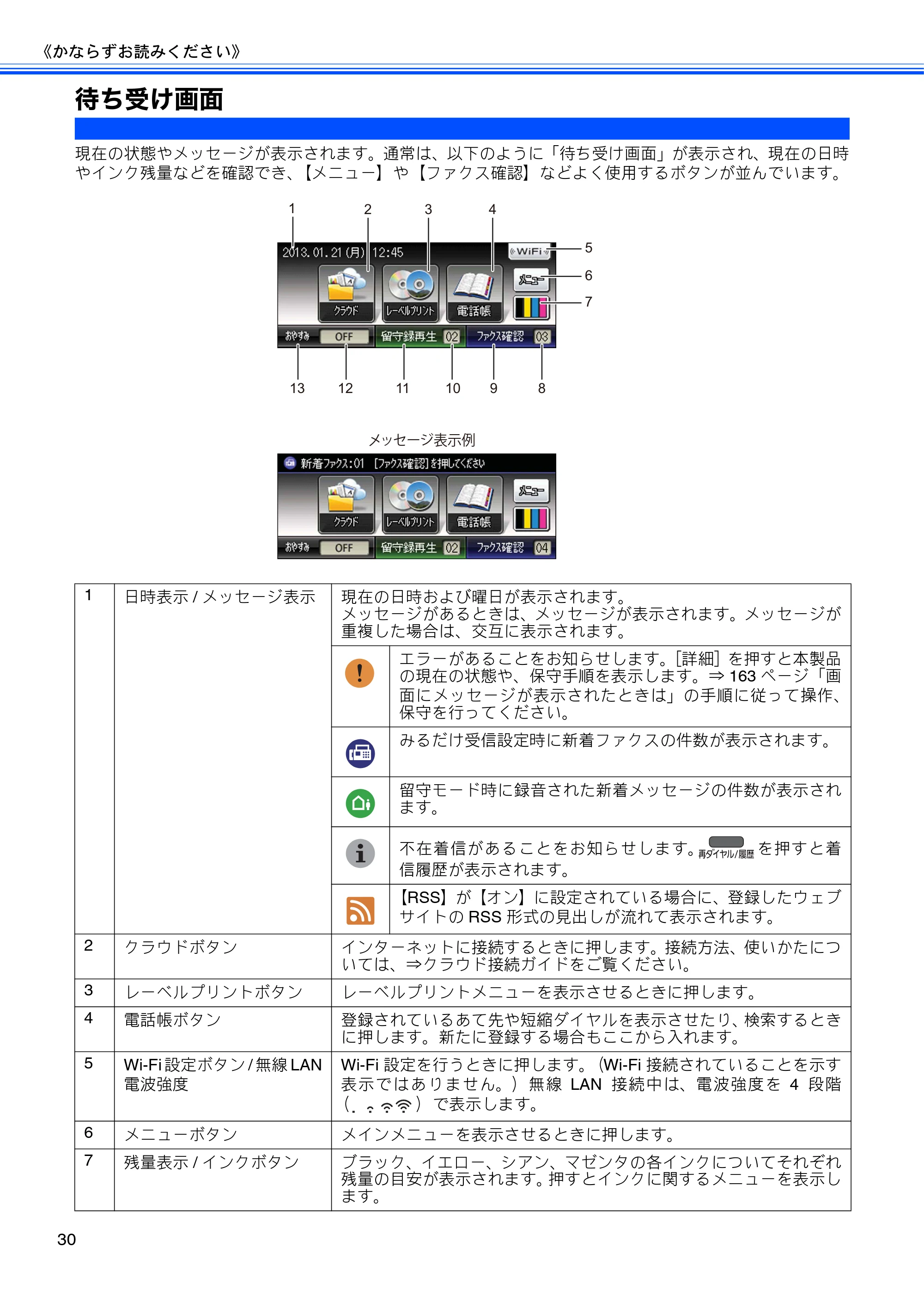 ブラザー MFC-J960DN-B/W, MFC-J960DWN-B/W ユーザーズガイド ～基本編～ — 待ち受け画面 — 原本ページ — 32ページ