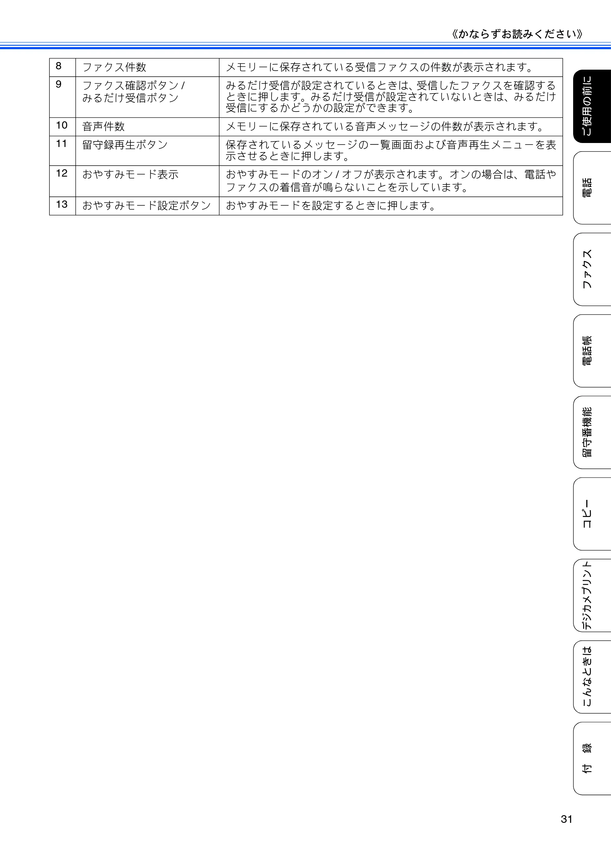 ブラザー MFC-J960DN-B/W, MFC-J960DWN-B/W ユーザーズガイド ～基本編～ — 原本ページ — 33ページ