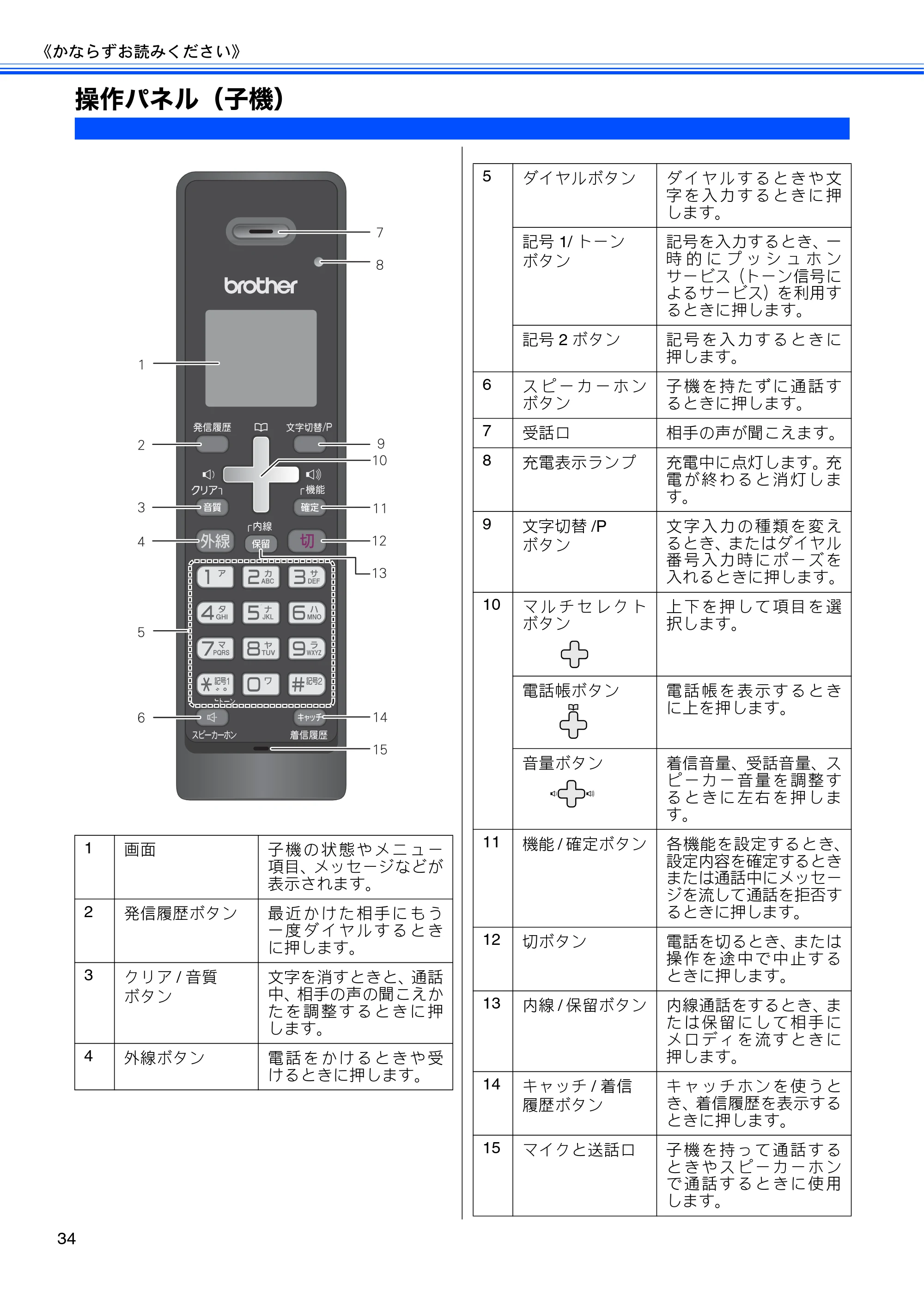 ブラザー MFC-J960DN-B/W, MFC-J960DWN-B/W ユーザーズガイド ～基本編～ — 操作パネル（子機） — 原本ページ — 36ページ