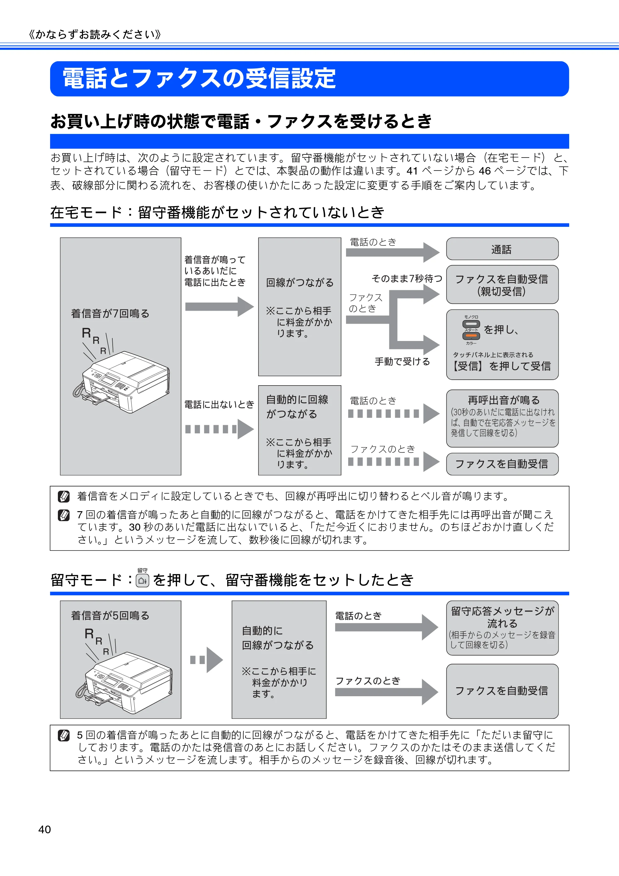 ブラザー MFC-J960DN-B/W, MFC-J960DWN-B/W ユーザーズガイド ～基本編～ — 電話とファクスの受信設定 — 原本ページ — 42ページ