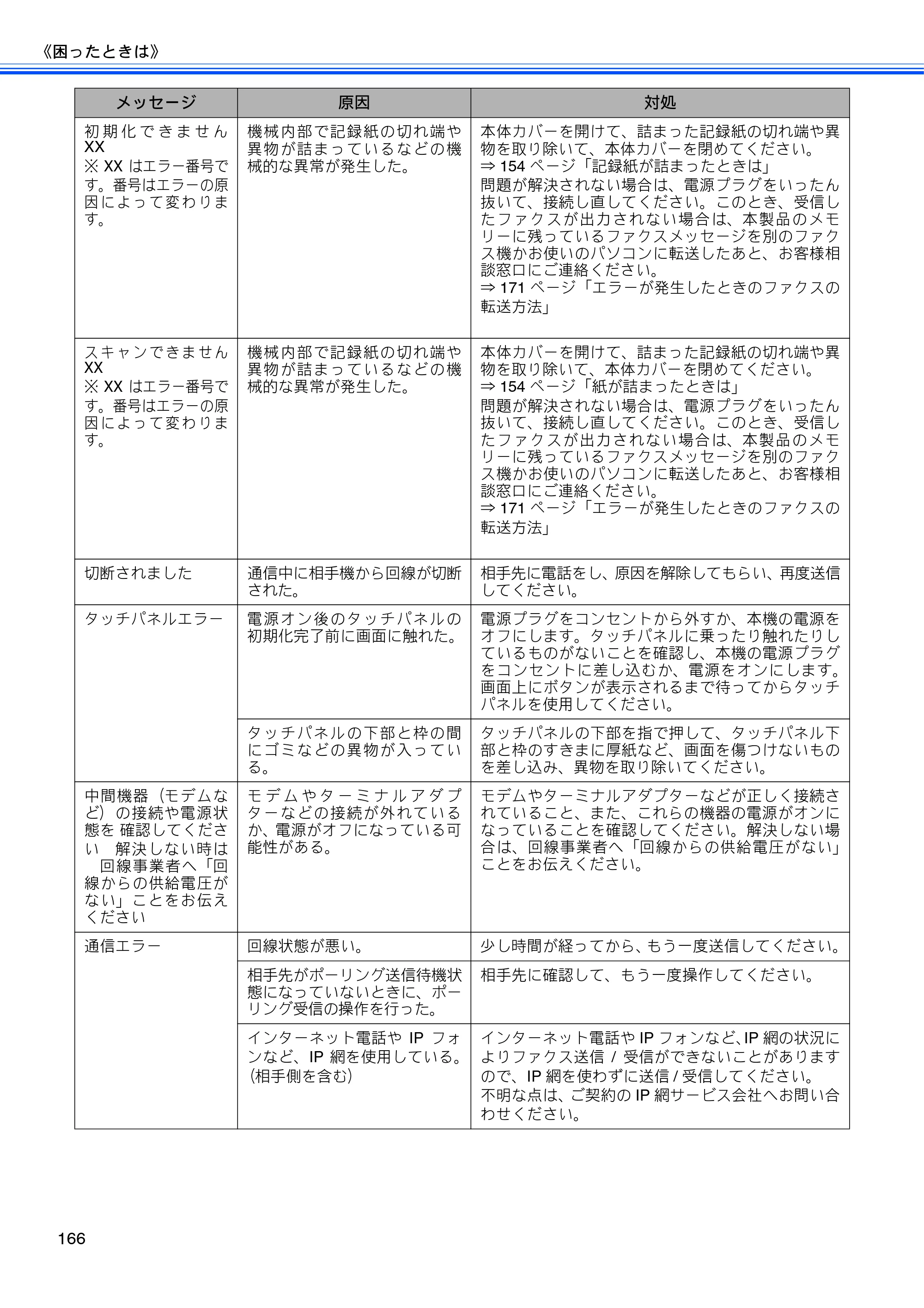 ブラザー MFC-J960DN-B/W, MFC-J960DWN-B/W ユーザーズガイド ～基本編～ — 原本ページ — 168ページ