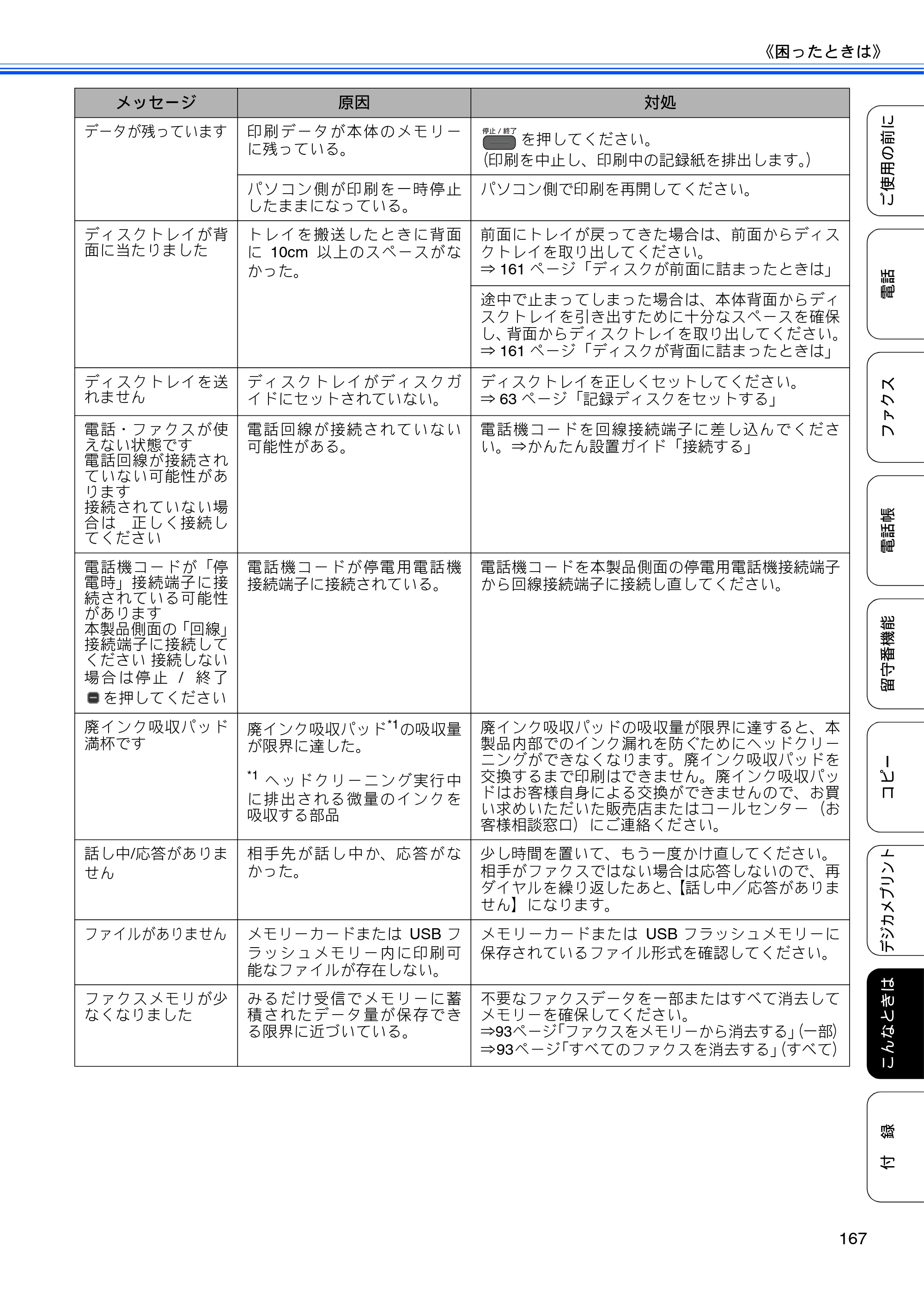 ブラザー MFC-J960DN-B/W, MFC-J960DWN-B/W ユーザーズガイド ～基本編～ — 原本ページ — 169ページ