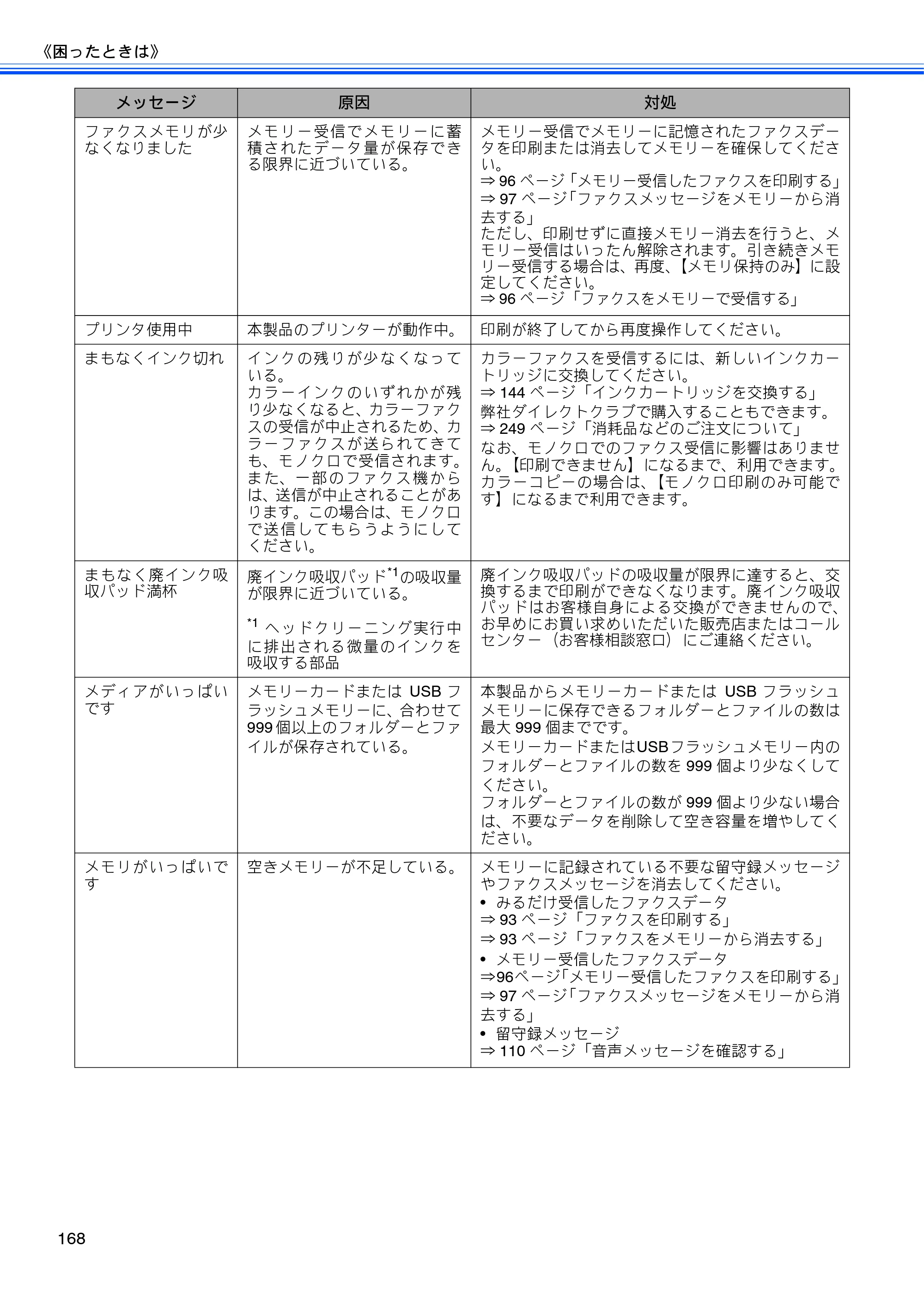 ブラザー MFC-J960DN-B/W, MFC-J960DWN-B/W ユーザーズガイド ～基本編～ — 原本ページ — 170ページ