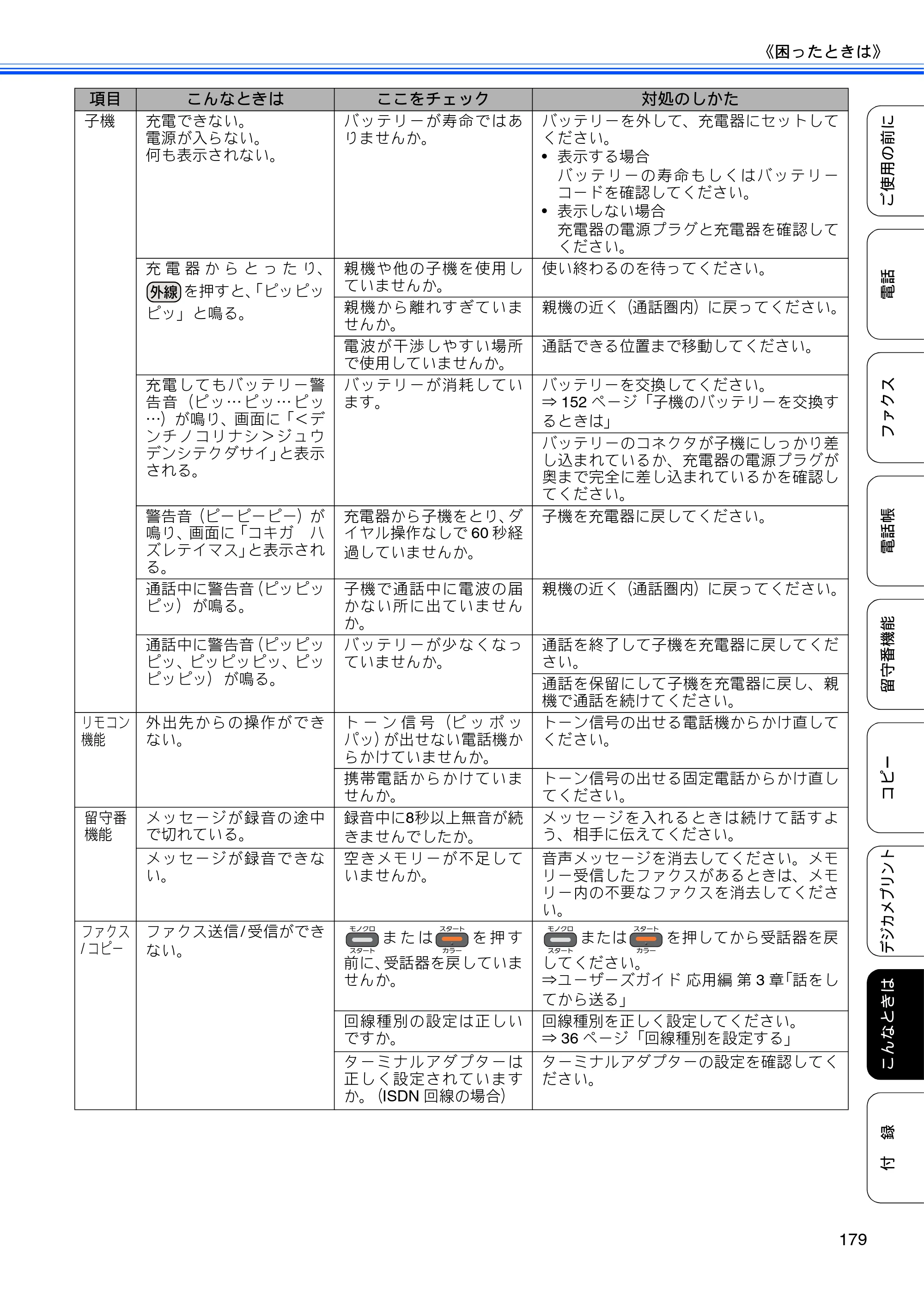 ブラザー MFC-J960DN-B/W, MFC-J960DWN-B/W ユーザーズガイド ～基本編～ — 原本ページ — 181ページ