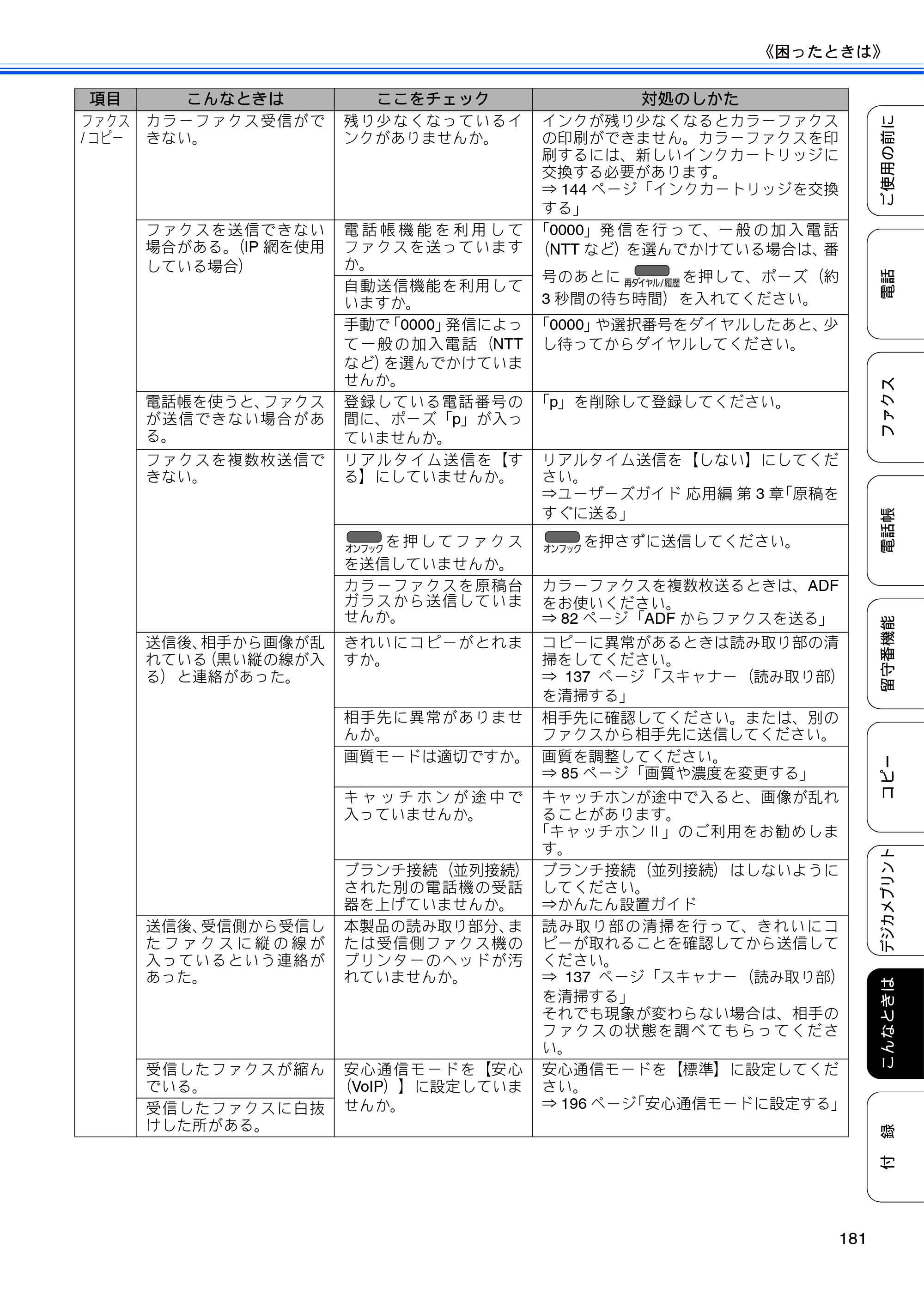 ブラザー MFC-J960DN-B/W, MFC-J960DWN-B/W ユーザーズガイド ～基本編～ — 原本ページ — 183ページ