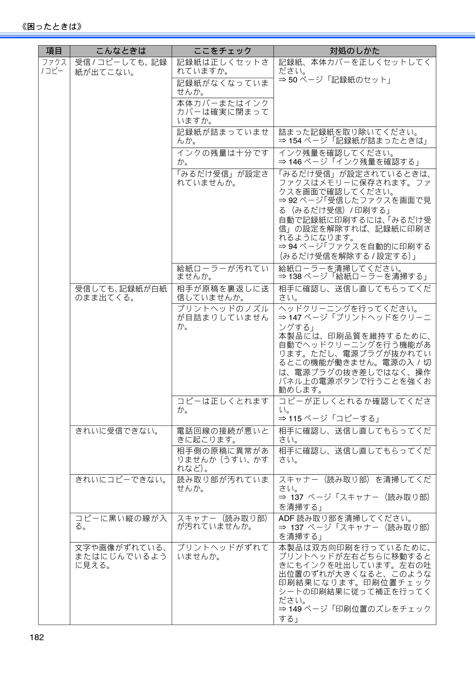ブラザー MFC-J960DN-B/W, MFC-J960DWN-B/W ユーザーズガイド ～基本編～ — 原本ページ — 184ページ