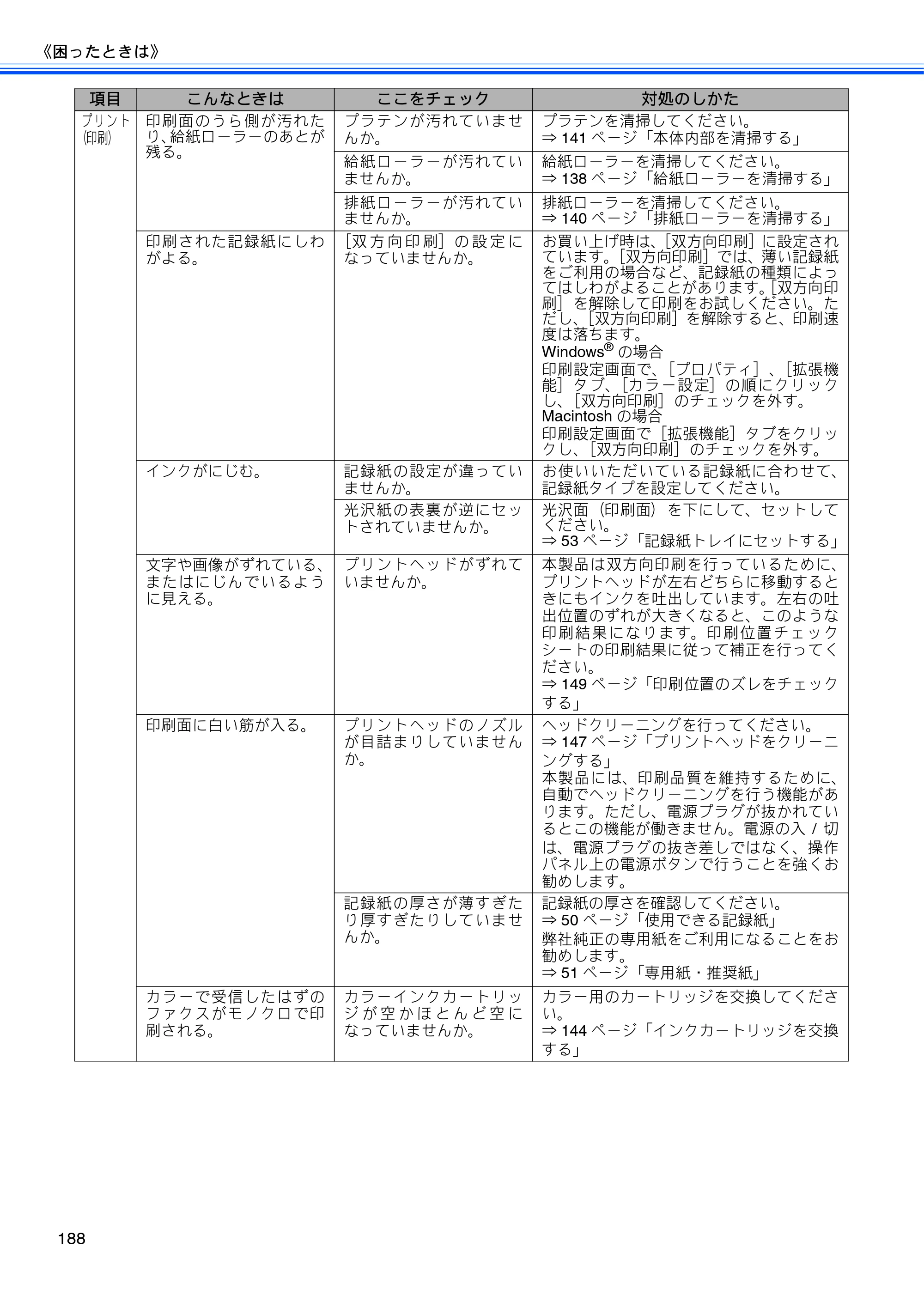 ブラザー MFC-J960DN-B/W, MFC-J960DWN-B/W ユーザーズガイド ～基本編～ — 原本ページ — 190ページ