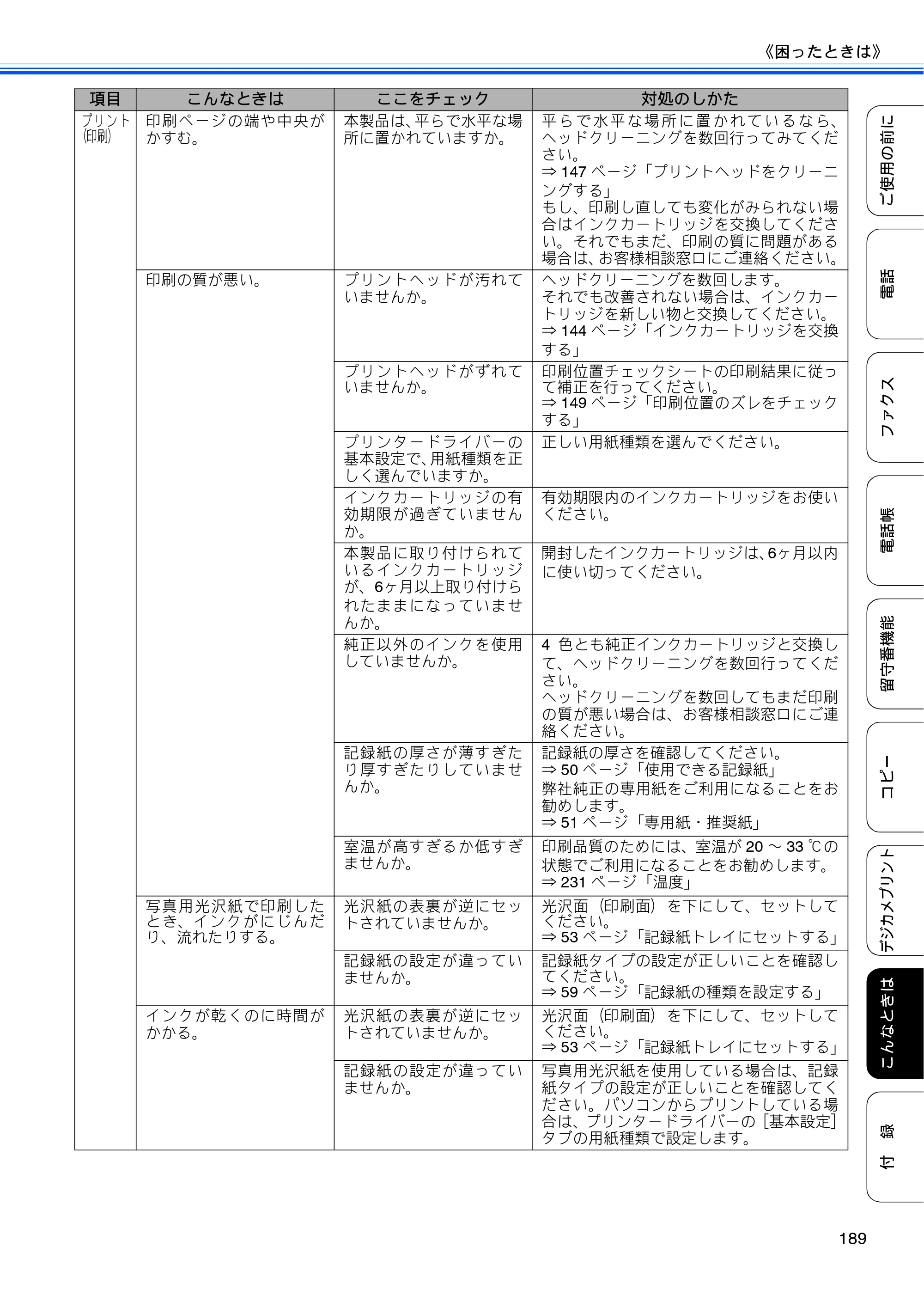 ブラザー MFC-J960DN-B/W, MFC-J960DWN-B/W ユーザーズガイド ～基本編～ — 原本ページ — 191ページ