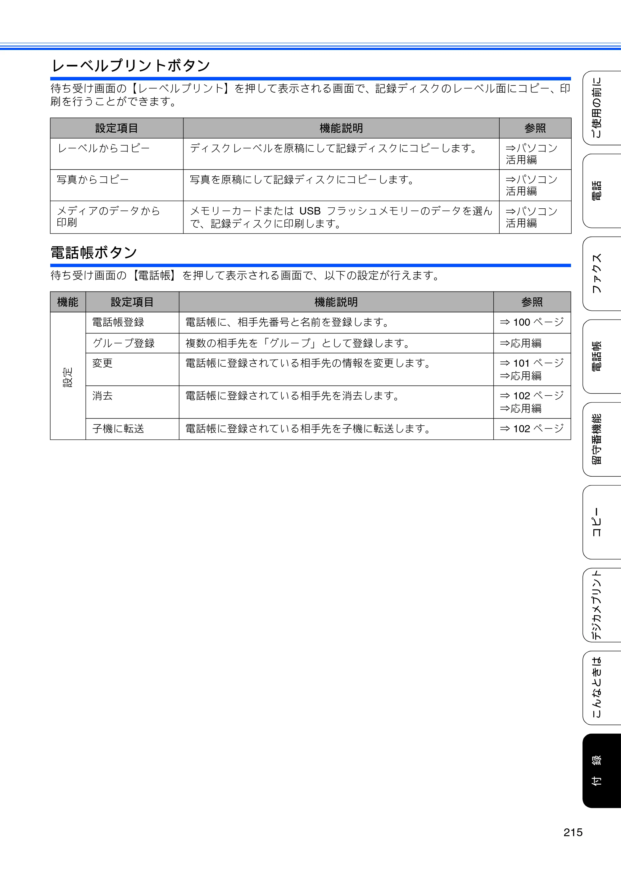 ブラザー MFC-J960DN-B/W, MFC-J960DWN-B/W ユーザーズガイド ～基本編～ — 原本ページ — 217ページ