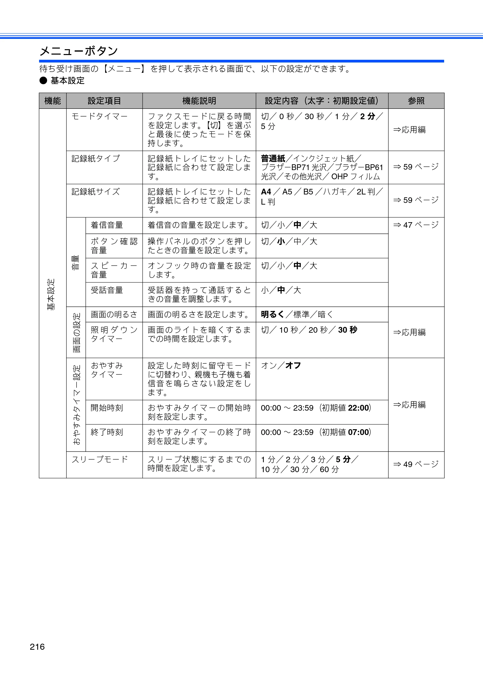 ブラザー MFC-J960DN-B/W, MFC-J960DWN-B/W ユーザーズガイド ～基本編～ — 原本ページ — 218ページ