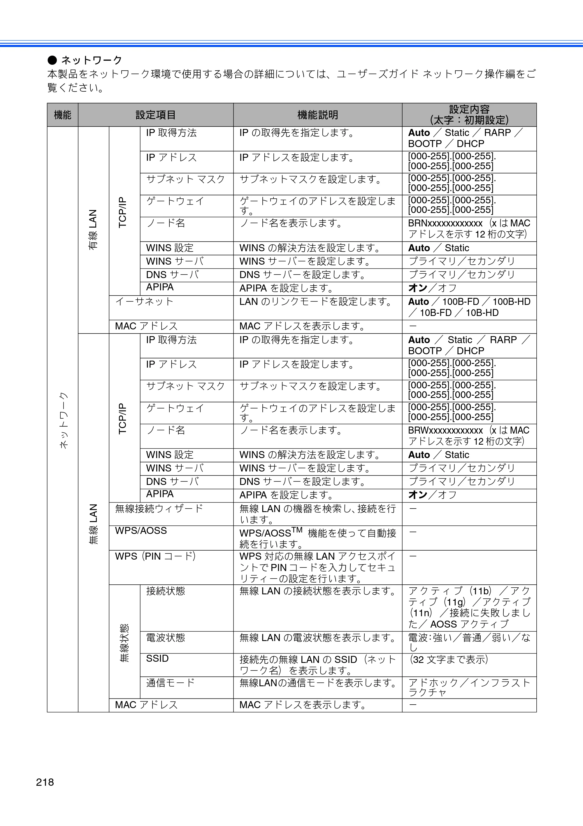ブラザー MFC-J960DN-B/W, MFC-J960DWN-B/W ユーザーズガイド ～基本編～ — 原本ページ — 220ページ