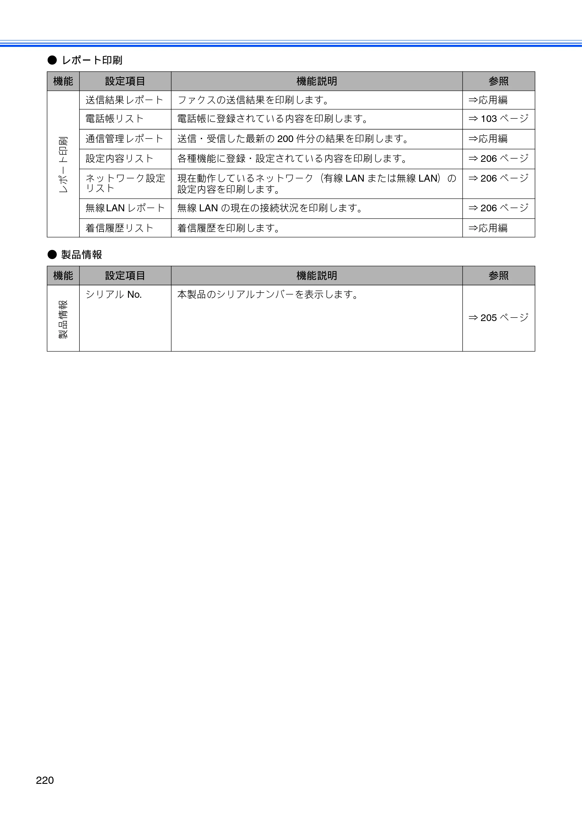 ブラザー MFC-J960DN-B/W, MFC-J960DWN-B/W ユーザーズガイド ～基本編～ — 原本ページ — 222ページ