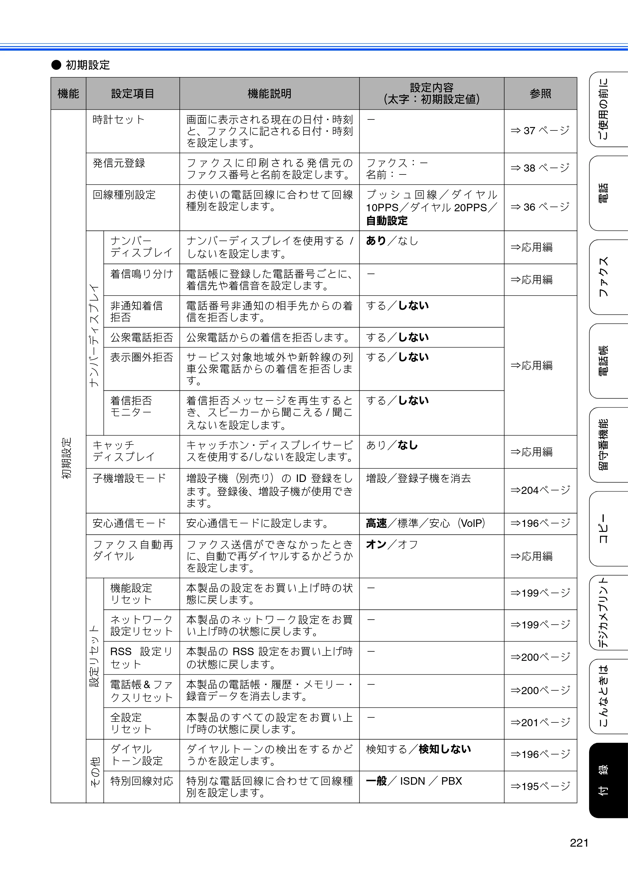 ブラザー MFC-J960DN-B/W, MFC-J960DWN-B/W ユーザーズガイド ～基本編～ — 原本ページ — 223ページ