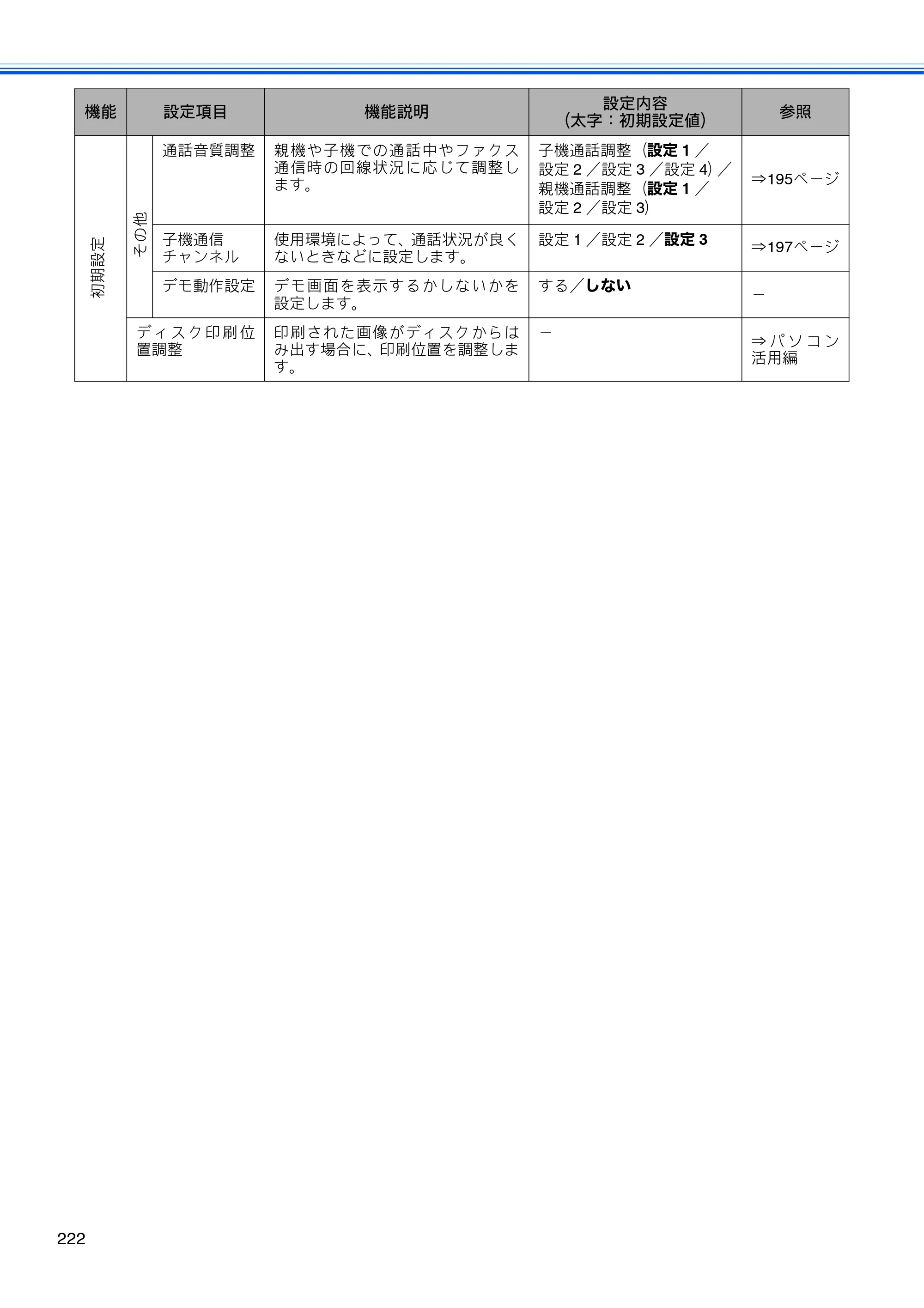 ブラザー MFC-J960DN-B/W, MFC-J960DWN-B/W ユーザーズガイド ～基本編～ — 原本ページ — 224ページ