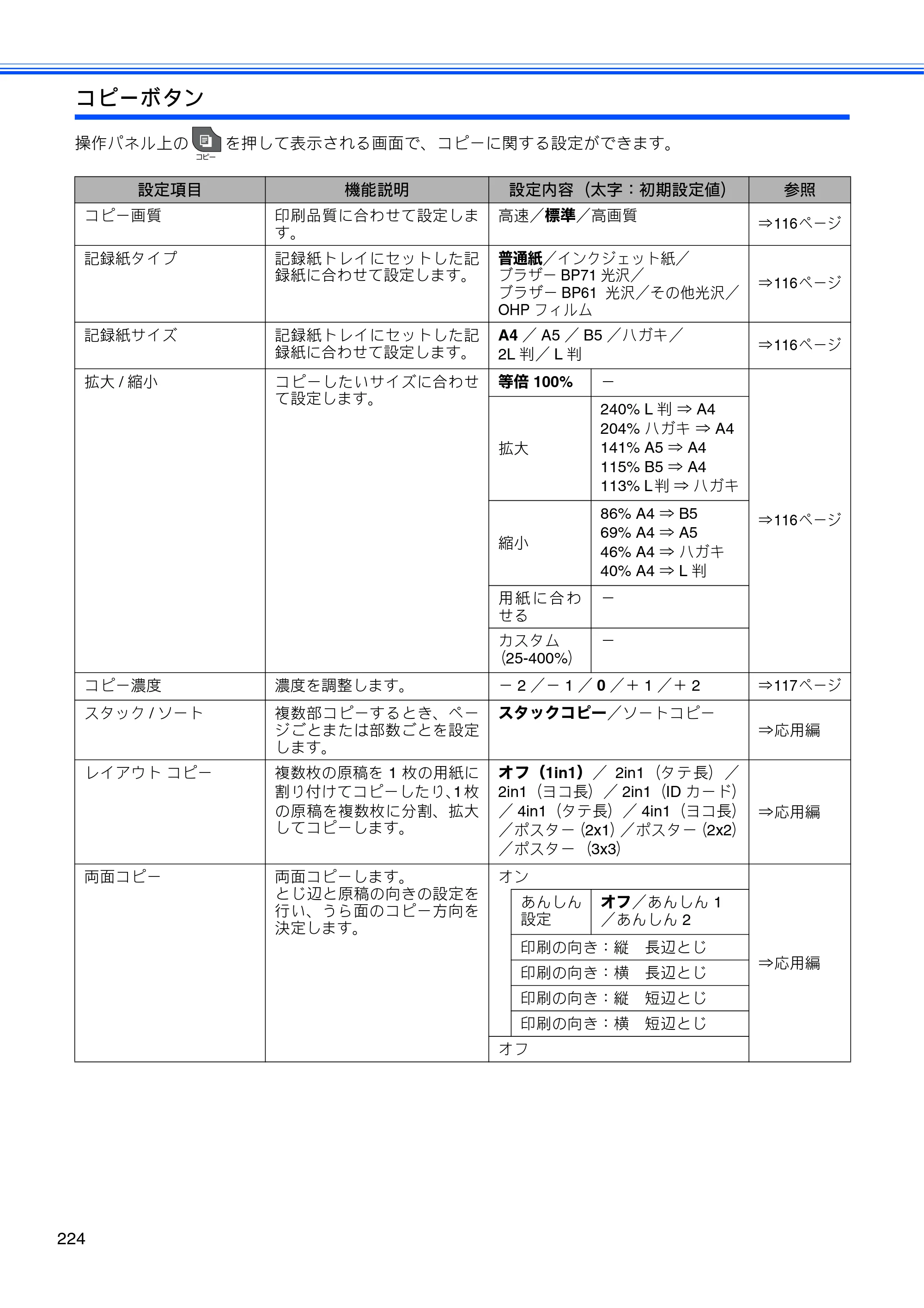 ブラザー MFC-J960DN-B/W, MFC-J960DWN-B/W ユーザーズガイド ～基本編～ — 原本ページ — 226ページ