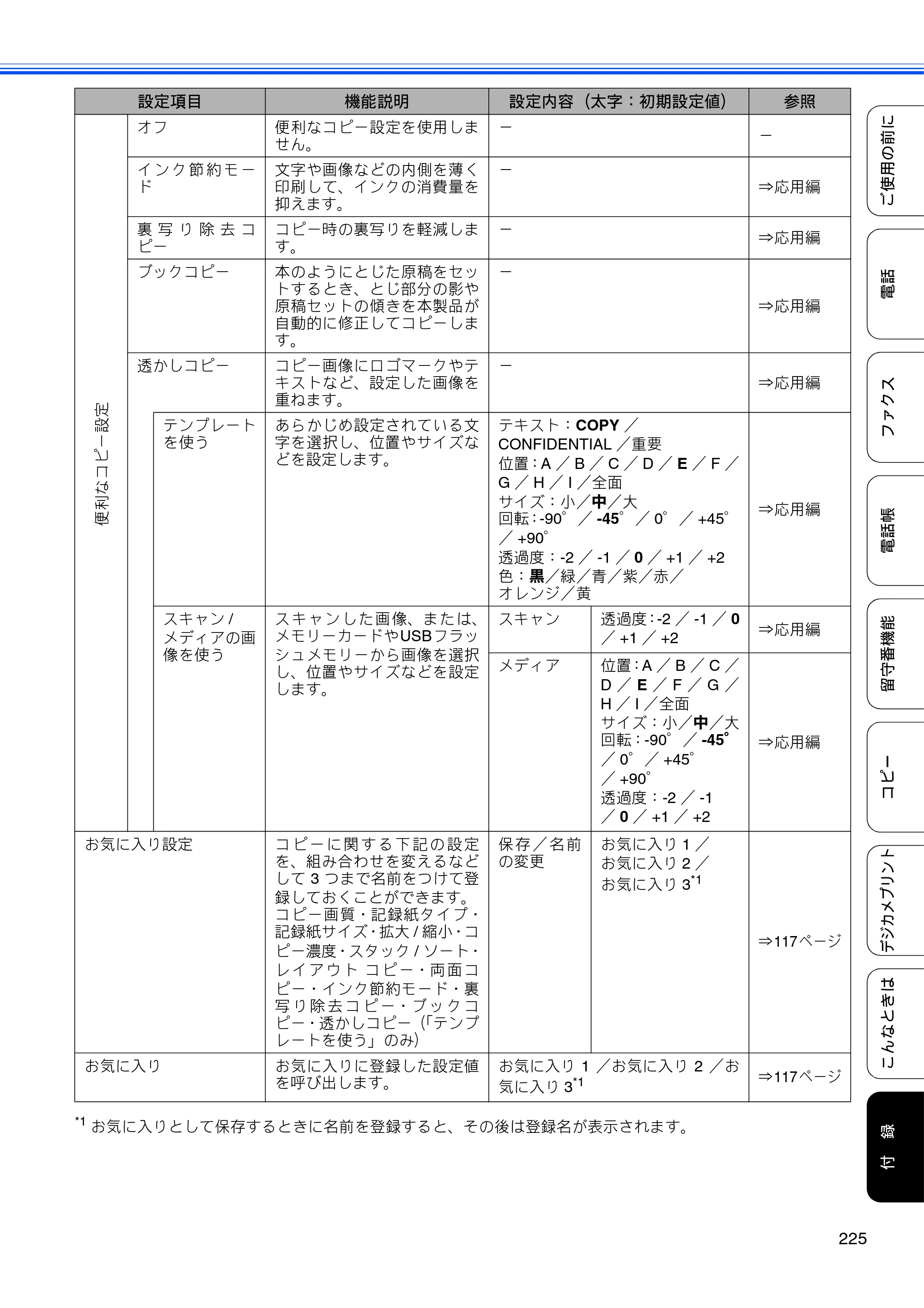 ブラザー MFC-J960DN-B/W, MFC-J960DWN-B/W ユーザーズガイド ～基本編～ — 原本ページ — 227ページ