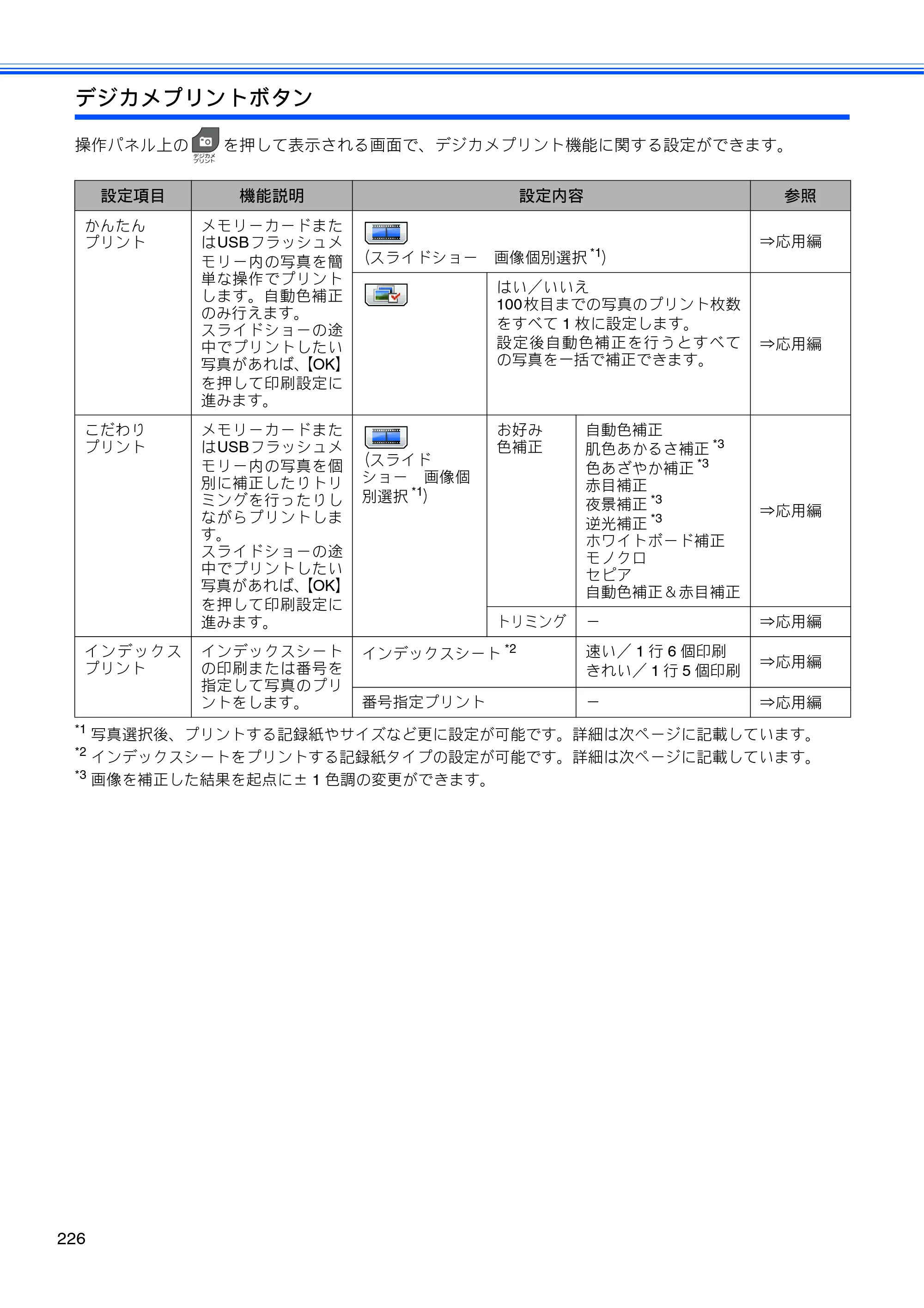 ブラザー MFC-J960DN-B/W, MFC-J960DWN-B/W ユーザーズガイド ～基本編～ — 原本ページ — 228ページ
