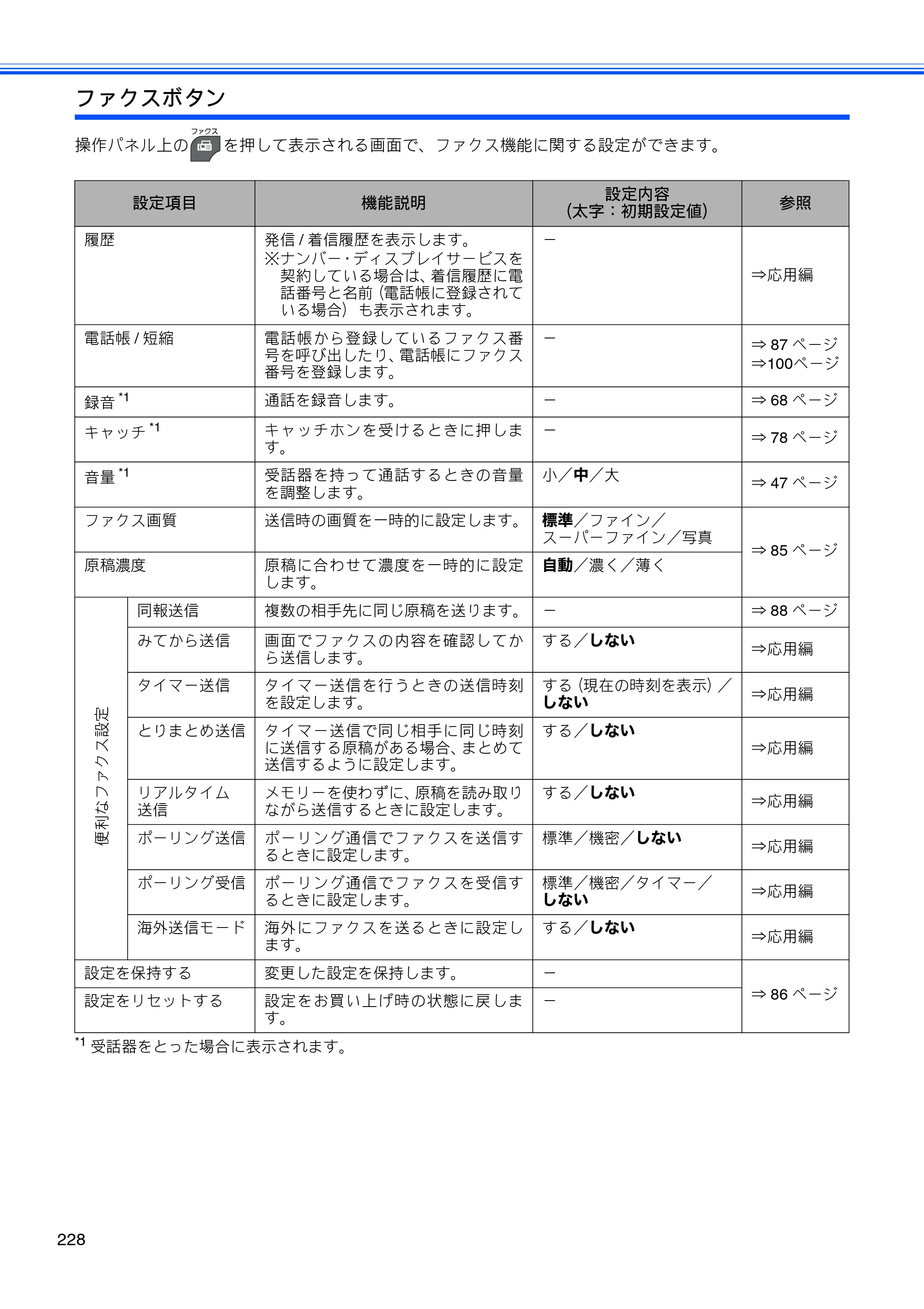 ブラザー MFC-J960DN-B/W, MFC-J960DWN-B/W ユーザーズガイド ～基本編～ — 原本ページ — 230ページ