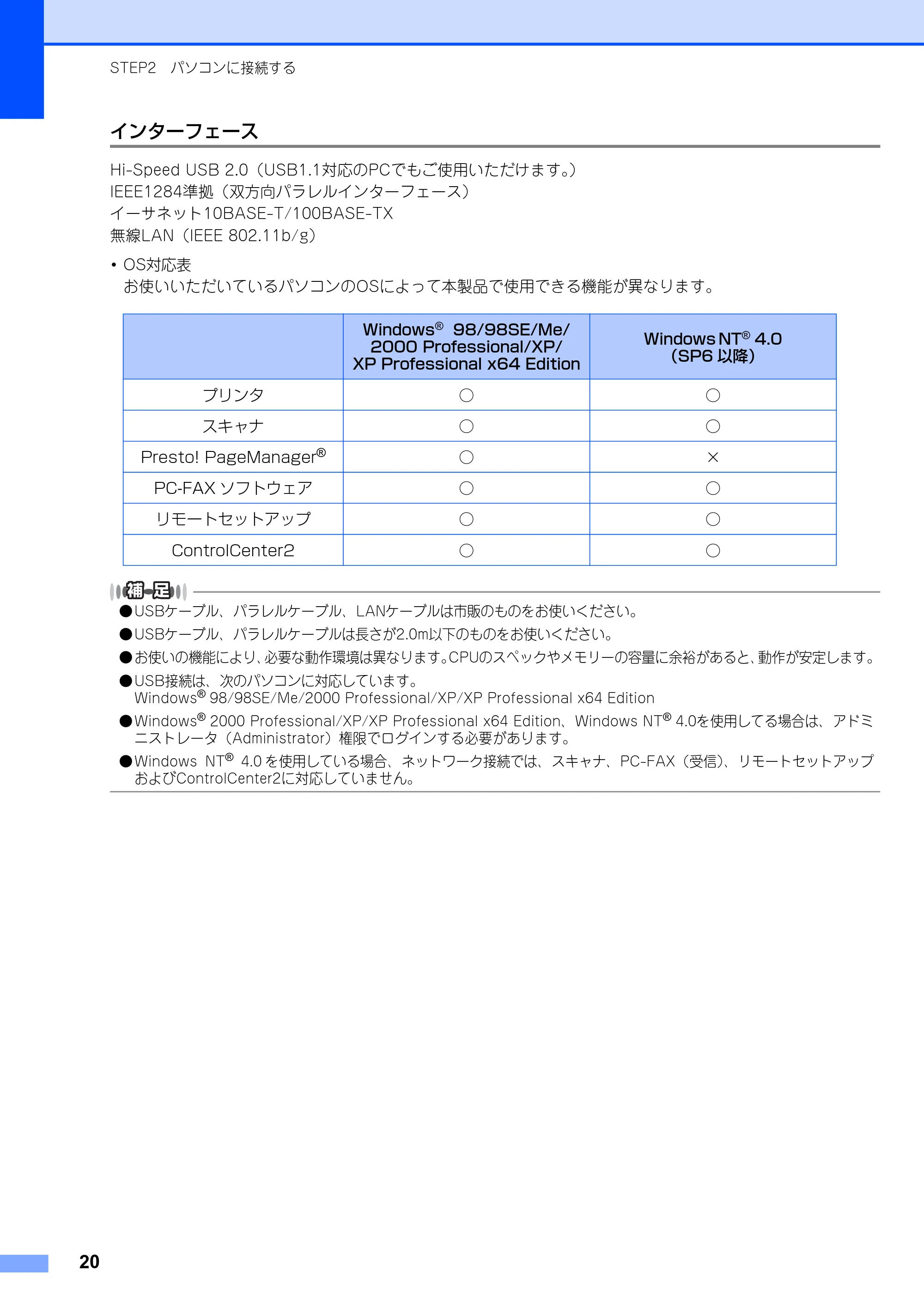 ブラザー MFC-8870DW かんたん設置ガイド — インターフェース — 原本ページ — 21ページ