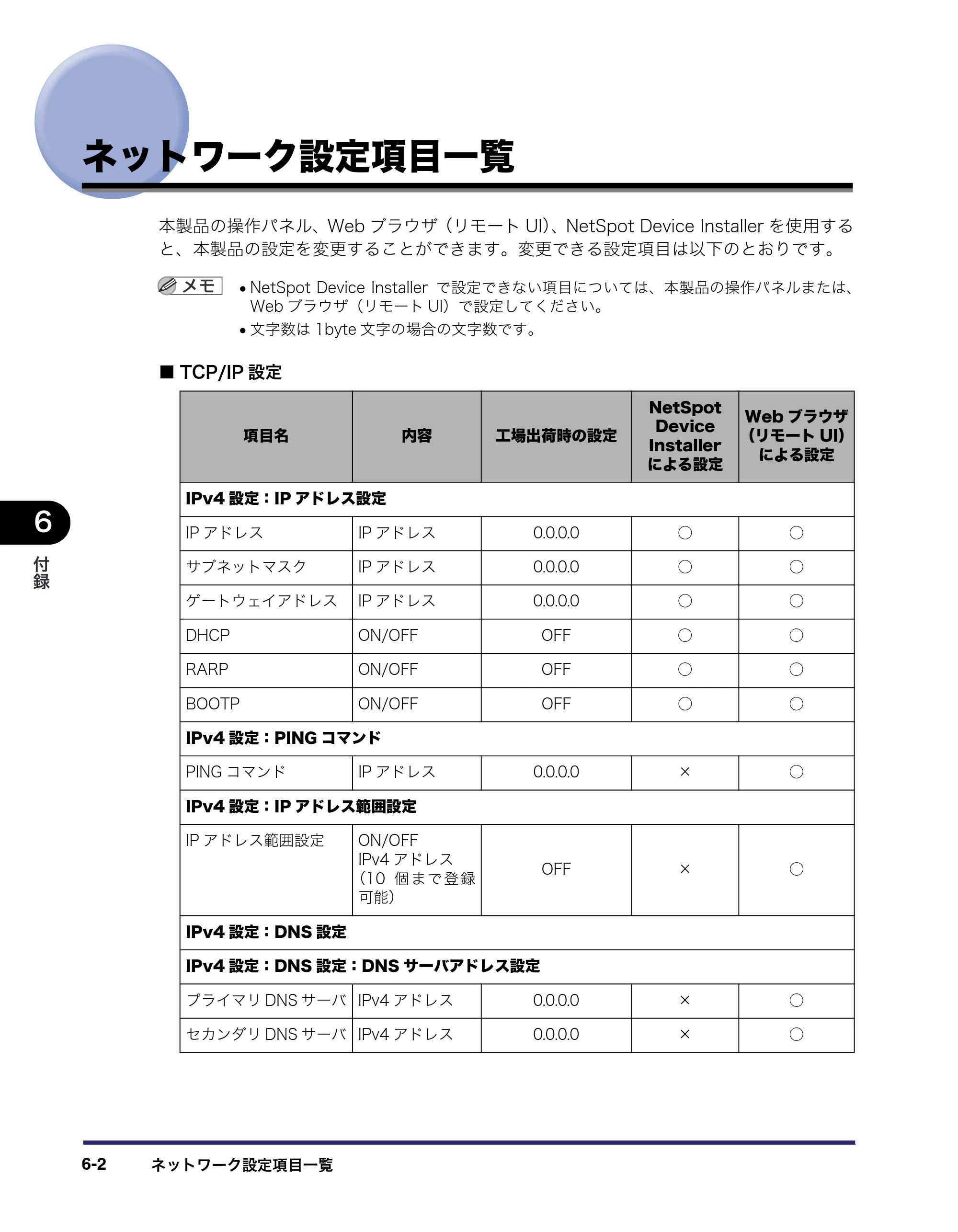 キヤノン MF7455N/MF7430 ネットワークガイド 2010年10月12日更新 （PDF形式／6.3Mバイト） — ネットワーク設定項目一覧 — 原本ページ — 136ページ