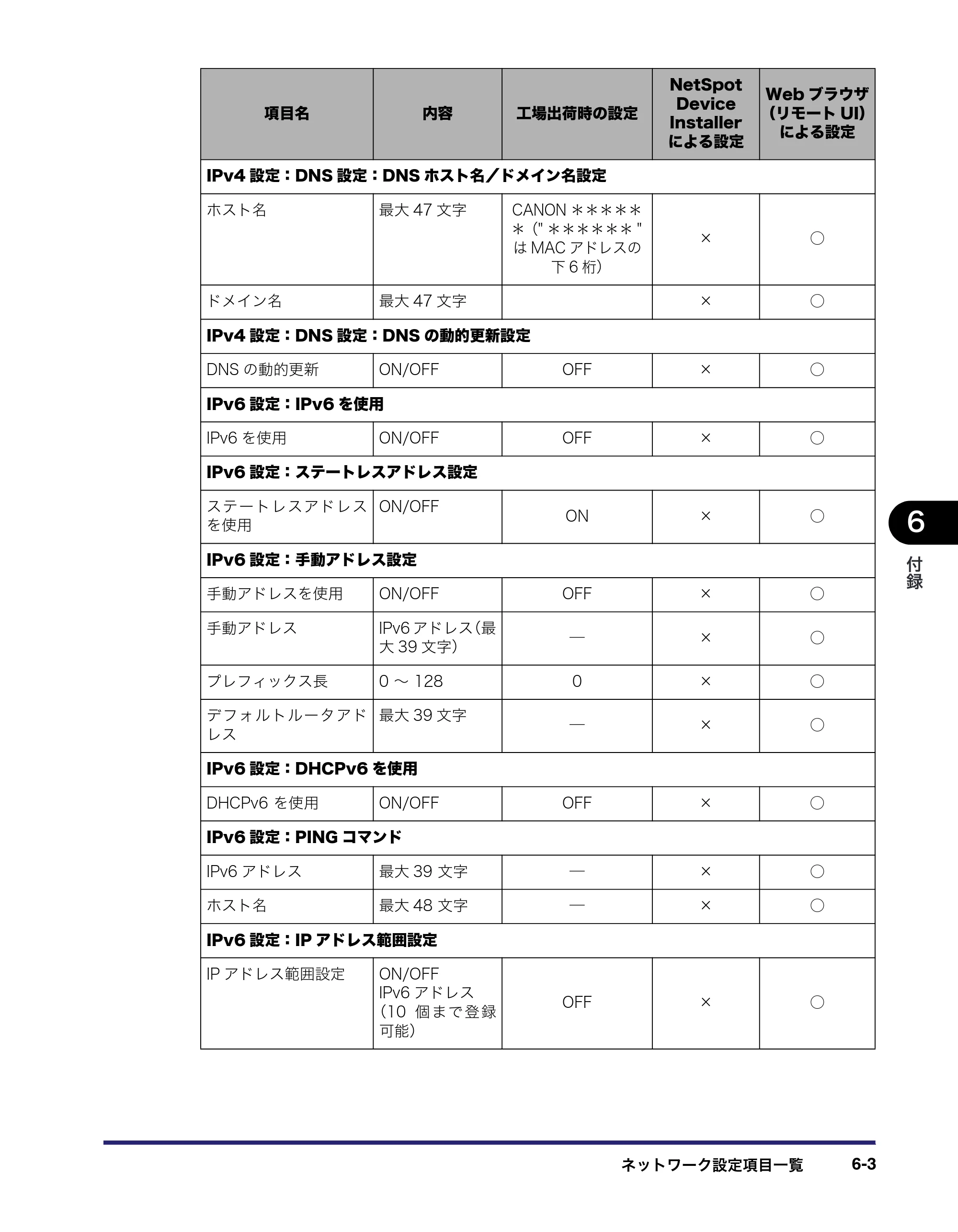 キヤノン MF7455N/MF7430 ネットワークガイド 2010年10月12日更新 （PDF形式／6.3Mバイト） — 原本ページ — 137ページ
