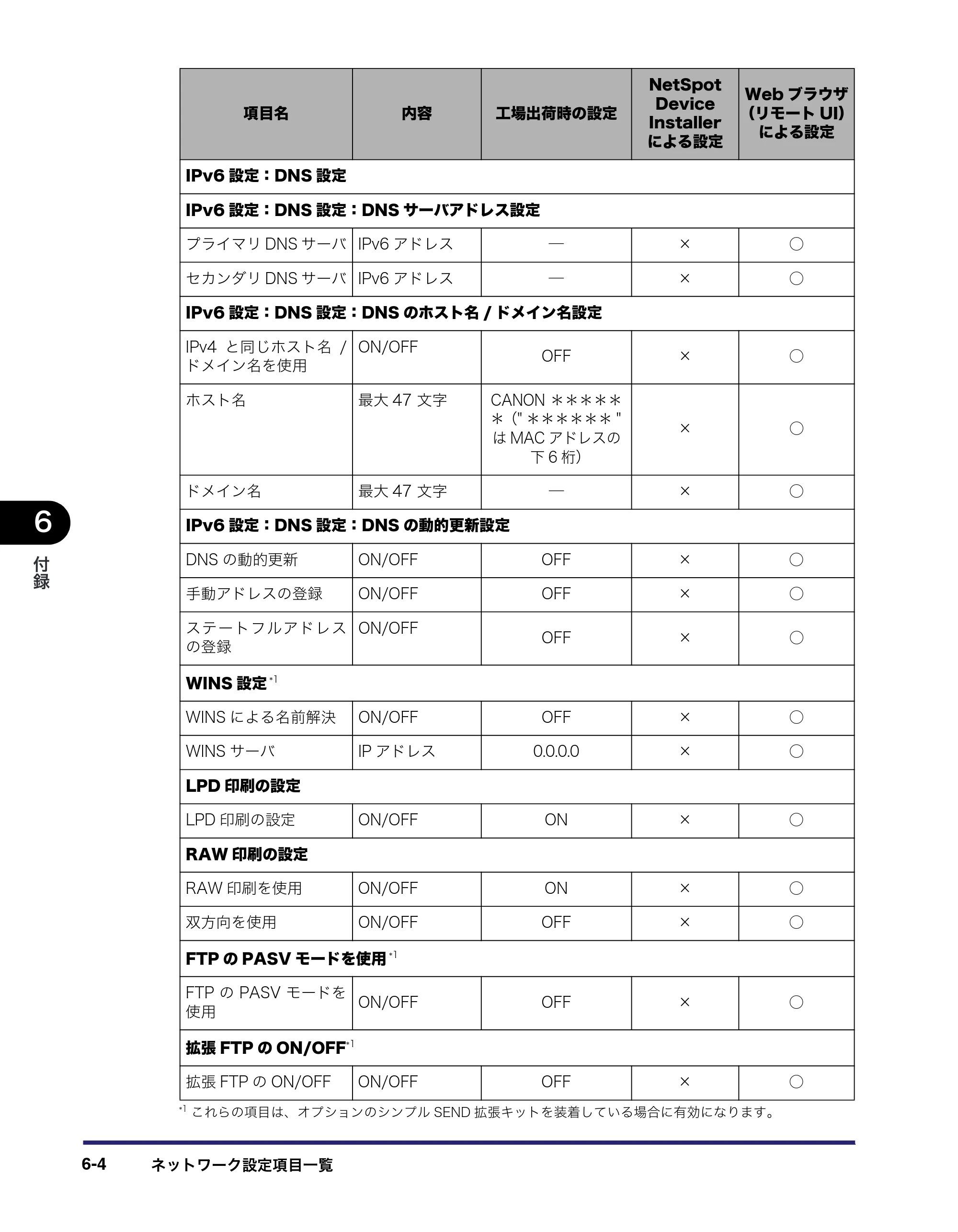 キヤノン MF7455N/MF7430 ネットワークガイド 2010年10月12日更新 （PDF形式／6.3Mバイト） — 原本ページ — 138ページ