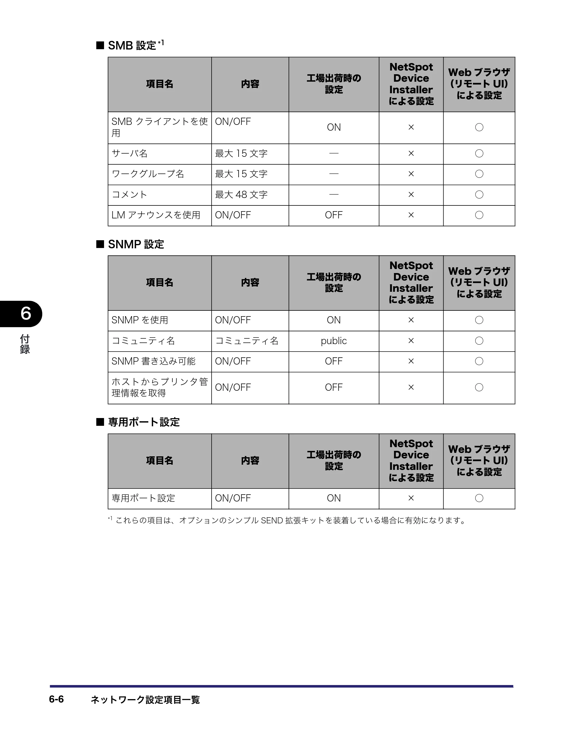 キヤノン MF7455N/MF7430 ネットワークガイド 2010年10月12日更新 （PDF形式／6.3Mバイト） — 原本ページ — 140ページ