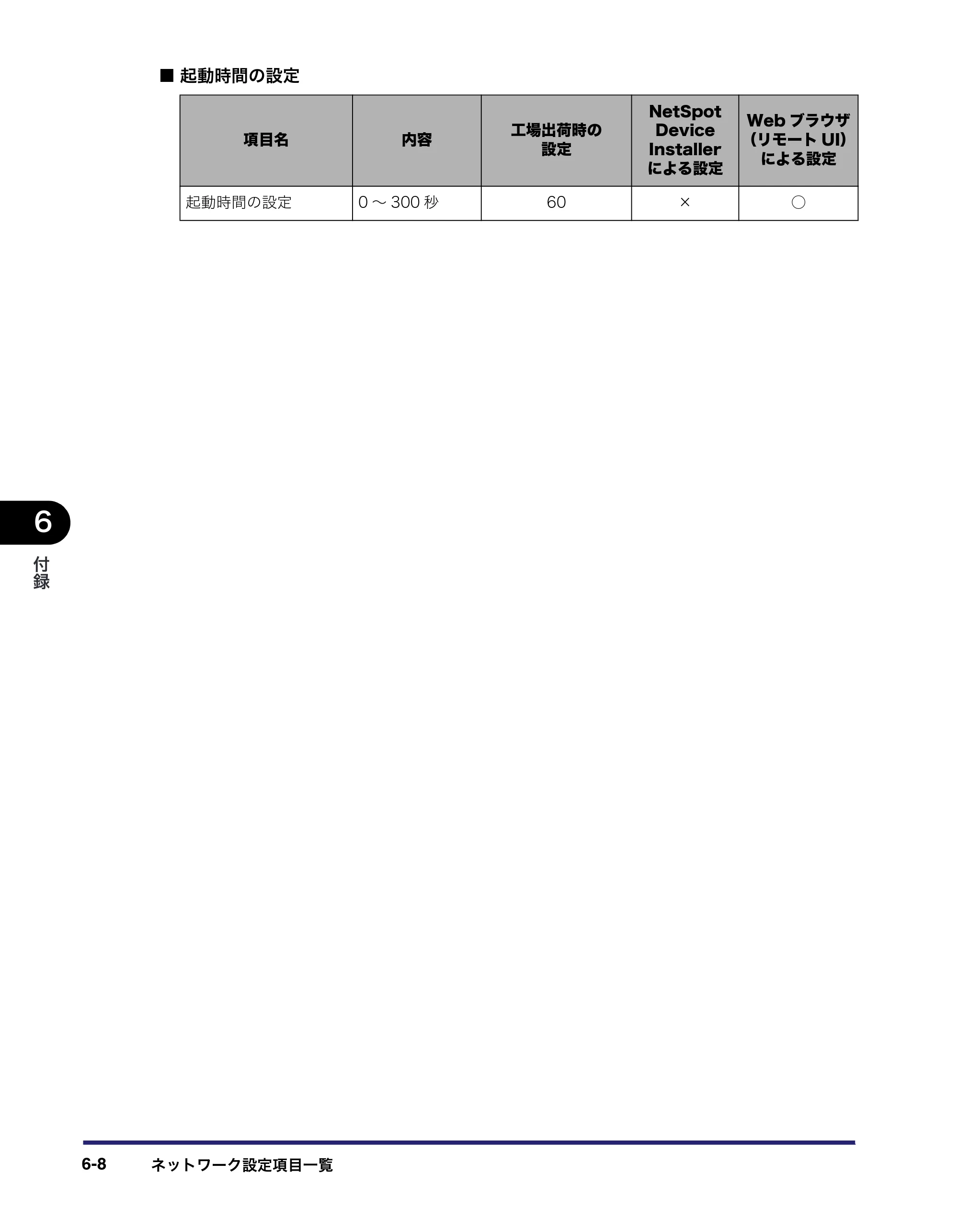 キヤノン MF7455N/MF7430 ネットワークガイド 2010年10月12日更新 （PDF形式／6.3Mバイト） — 原本ページ — 142ページ