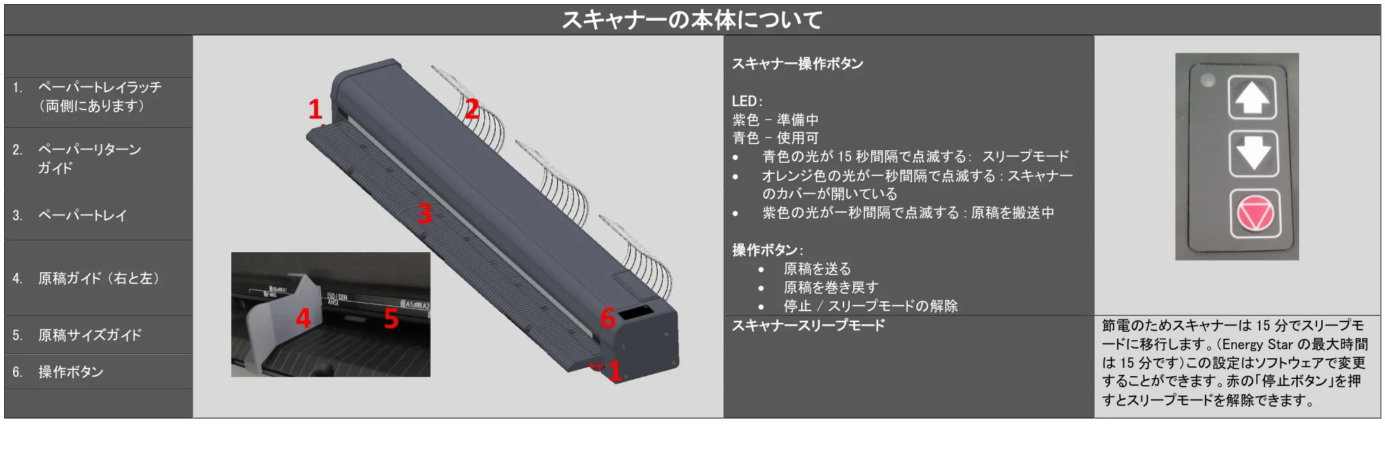 キヤノン TX-2100/TX-3100/TX-4100 SmartWorks MFP6（ver.6.0.3～）取扱説明書 2023年3月16日更新 （PDF形式／5.1Mバイト） — 原本ページ — 9ページ