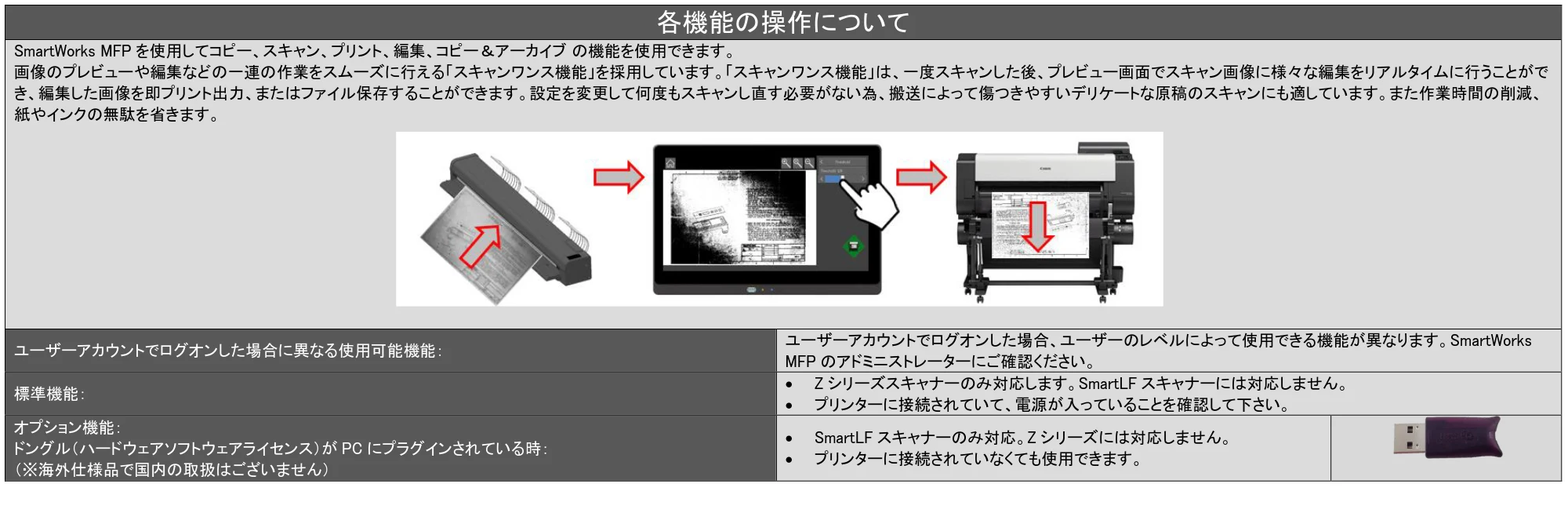 キヤノン TX-2100/TX-3100/TX-4100 SmartWorks MFP6（ver.6.0.3～）取扱説明書 2023年3月16日更新 （PDF形式／5.1Mバイト） — 原本ページ — 12ページ