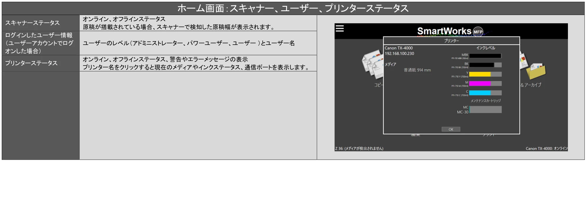 キヤノン TX-2100/TX-3100/TX-4100 SmartWorks MFP6（ver.6.0.3～）取扱説明書 2023年3月16日更新 （PDF形式／5.1Mバイト） — 原本ページ — 14ページ