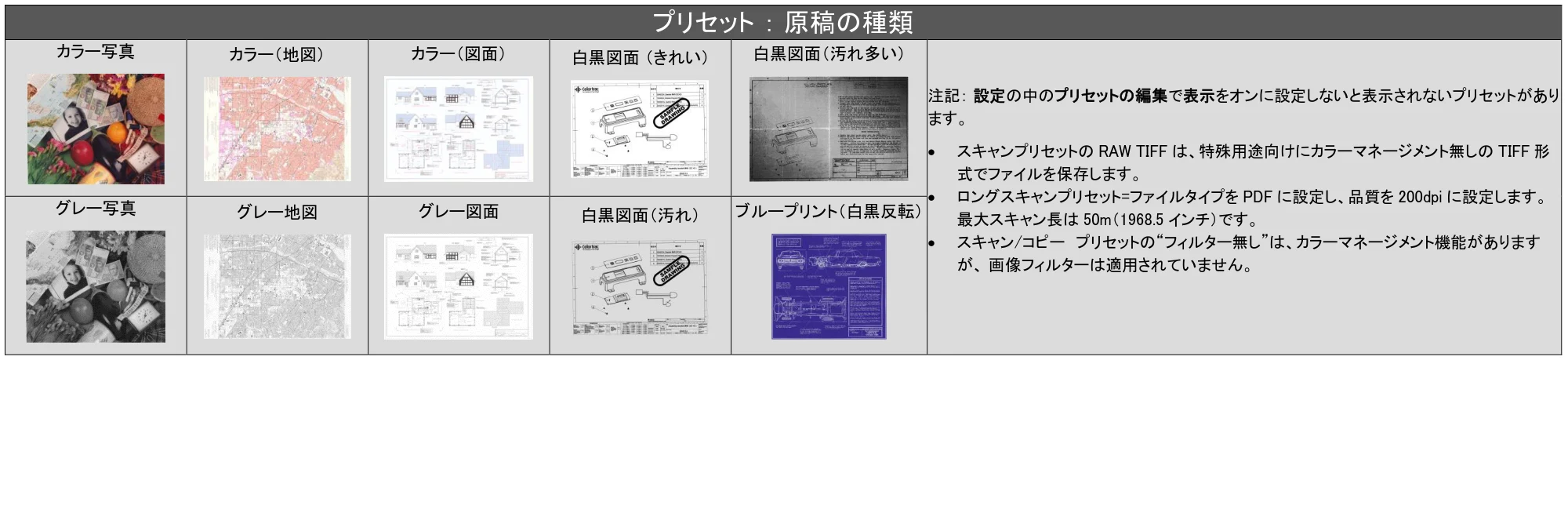 キヤノン TX-2100/TX-3100/TX-4100 SmartWorks MFP6（ver.6.0.3～）取扱説明書 2023年3月16日更新 （PDF形式／5.1Mバイト） — 原本ページ — 17ページ