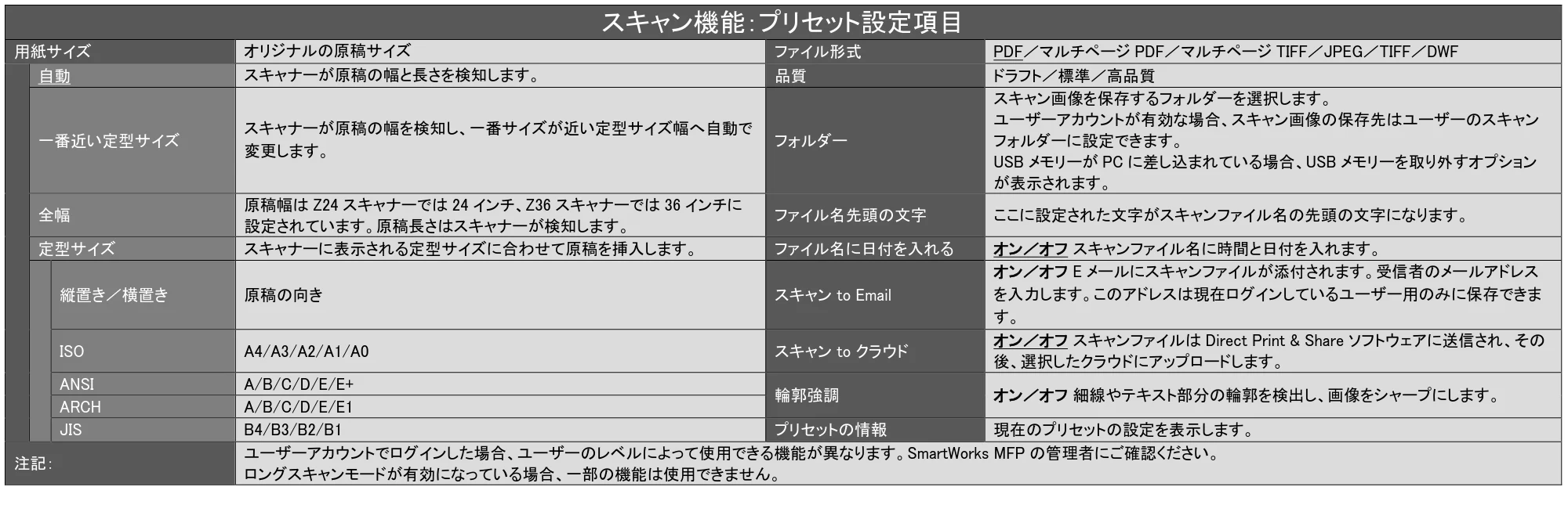キヤノン TX-2100/TX-3100/TX-4100 SmartWorks MFP6（ver.6.0.3～）取扱説明書 2023年3月16日更新 （PDF形式／5.1Mバイト） — 原本ページ — 23ページ