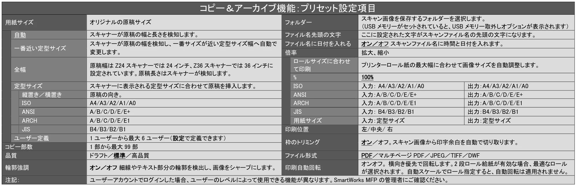 キヤノン TX-2100/TX-3100/TX-4100 SmartWorks MFP6（ver.6.0.3～）取扱説明書 2023年3月16日更新 （PDF形式／5.1Mバイト） — 原本ページ — 25ページ
