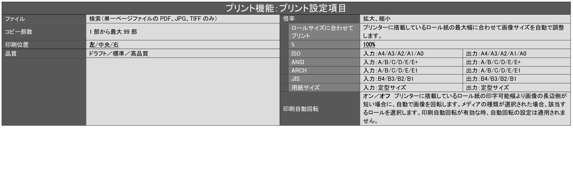 キヤノン TX-2100/TX-3100/TX-4100 SmartWorks MFP6（ver.6.0.3～）取扱説明書 2023年3月16日更新 （PDF形式／5.1Mバイト） — 原本ページ — 28ページ
