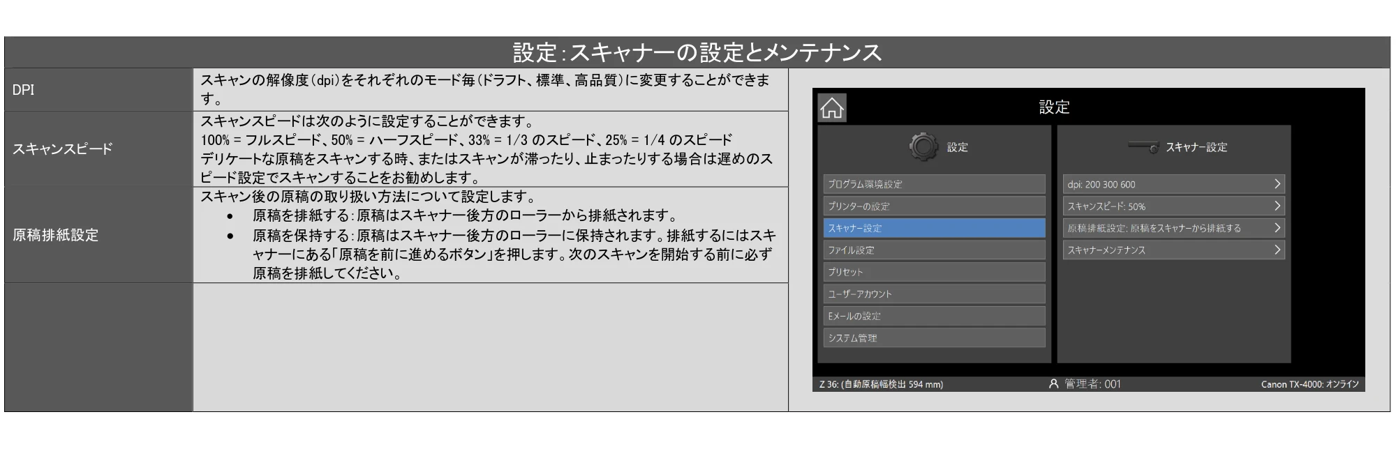 キヤノン TX-2100/TX-3100/TX-4100 SmartWorks MFP6（ver.6.0.3～）取扱説明書 2023年3月16日更新 （PDF形式／5.1Mバイト） — 原本ページ — 50ページ