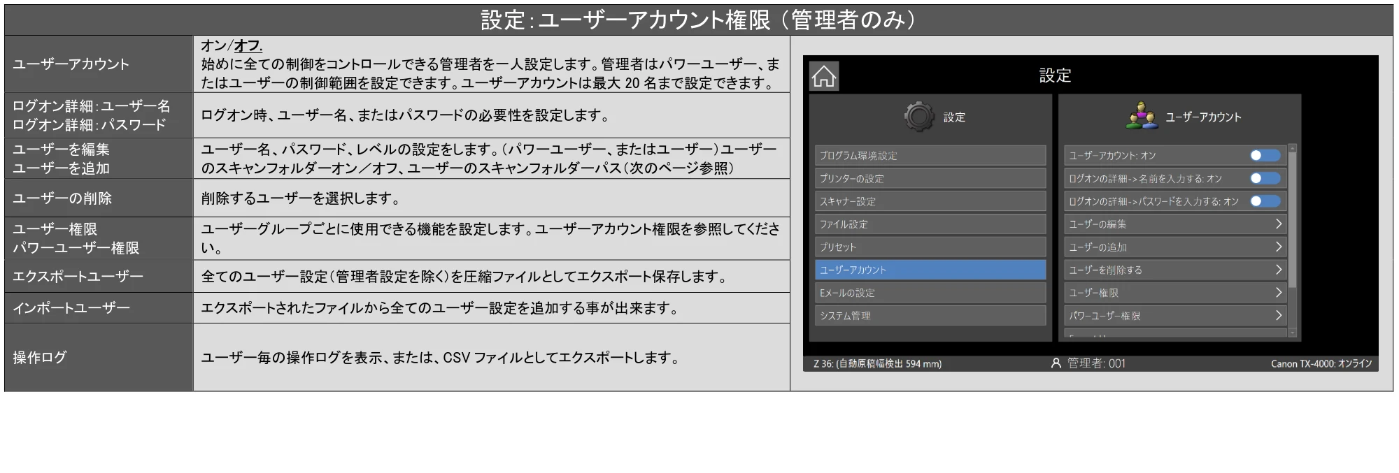 キヤノン TX-2100/TX-3100/TX-4100 SmartWorks MFP6（ver.6.0.3～）取扱説明書 2023年3月16日更新 （PDF形式／5.1Mバイト） — 原本ページ — 57ページ