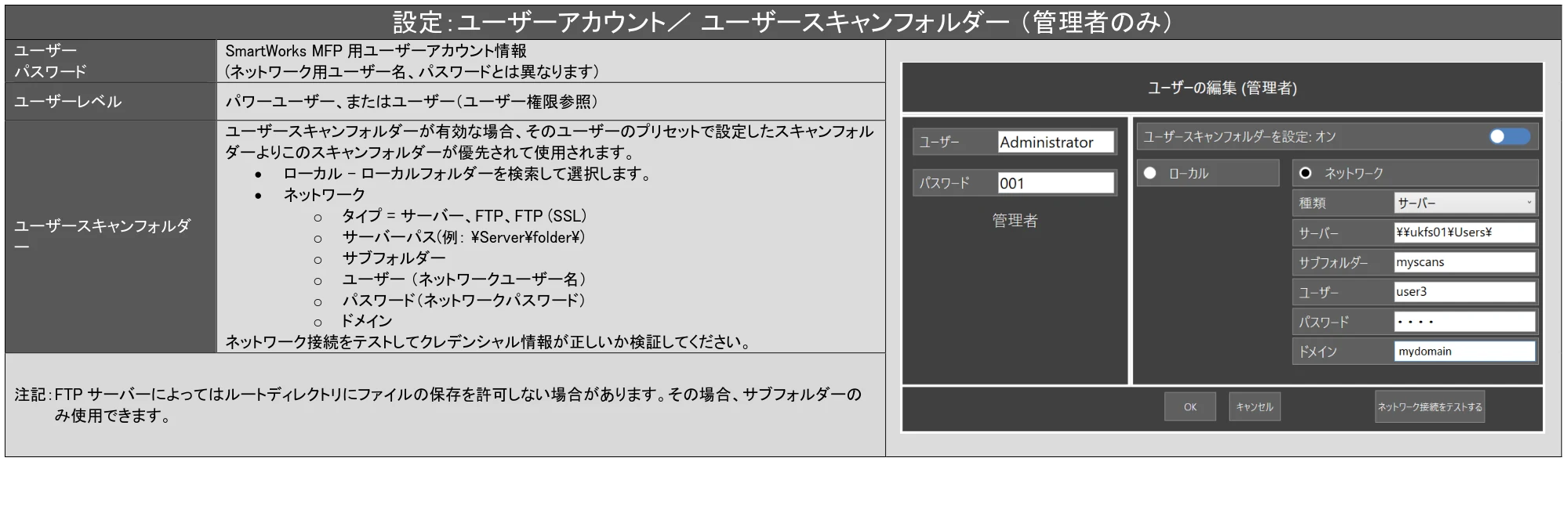 キヤノン TX-2100/TX-3100/TX-4100 SmartWorks MFP6（ver.6.0.3～）取扱説明書 2023年3月16日更新 （PDF形式／5.1Mバイト） — 原本ページ — 58ページ