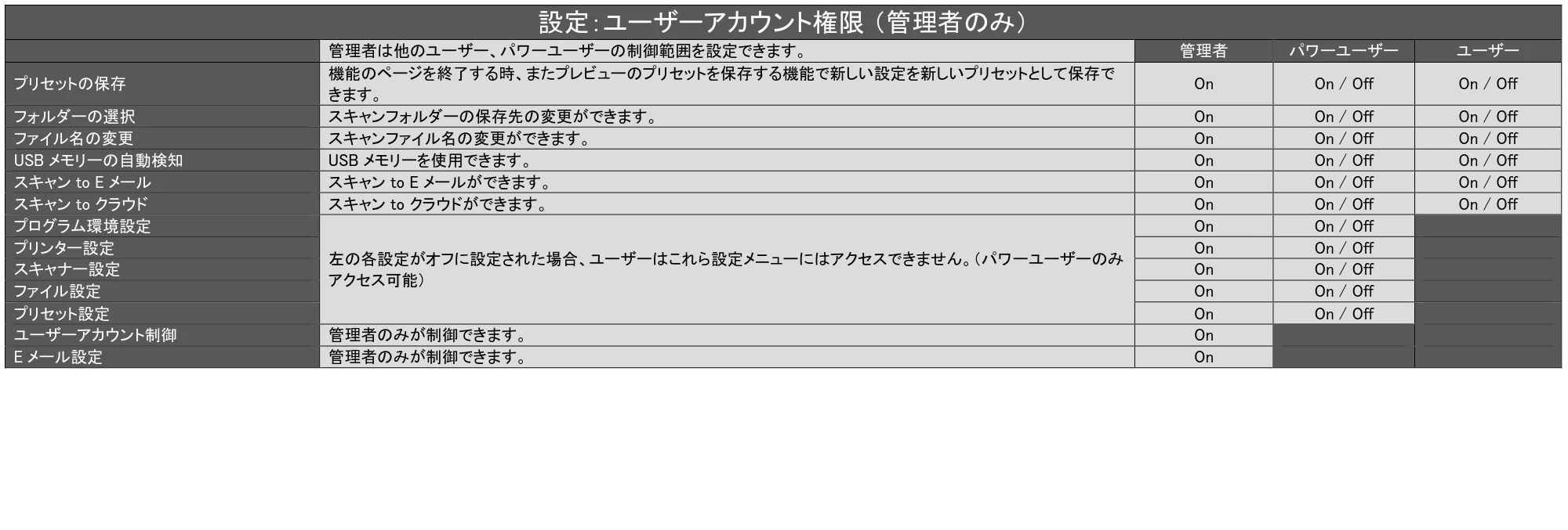 キヤノン TX-2100/TX-3100/TX-4100 SmartWorks MFP6（ver.6.0.3～）取扱説明書 2023年3月16日更新 （PDF形式／5.1Mバイト） — 原本ページ — 59ページ