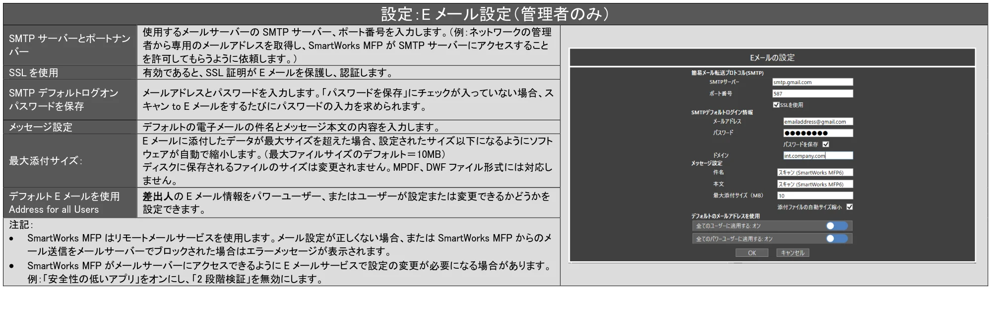 キヤノン TX-2100/TX-3100/TX-4100 SmartWorks MFP6（ver.6.0.3～）取扱説明書 2023年3月16日更新 （PDF形式／5.1Mバイト） — 原本ページ — 60ページ
