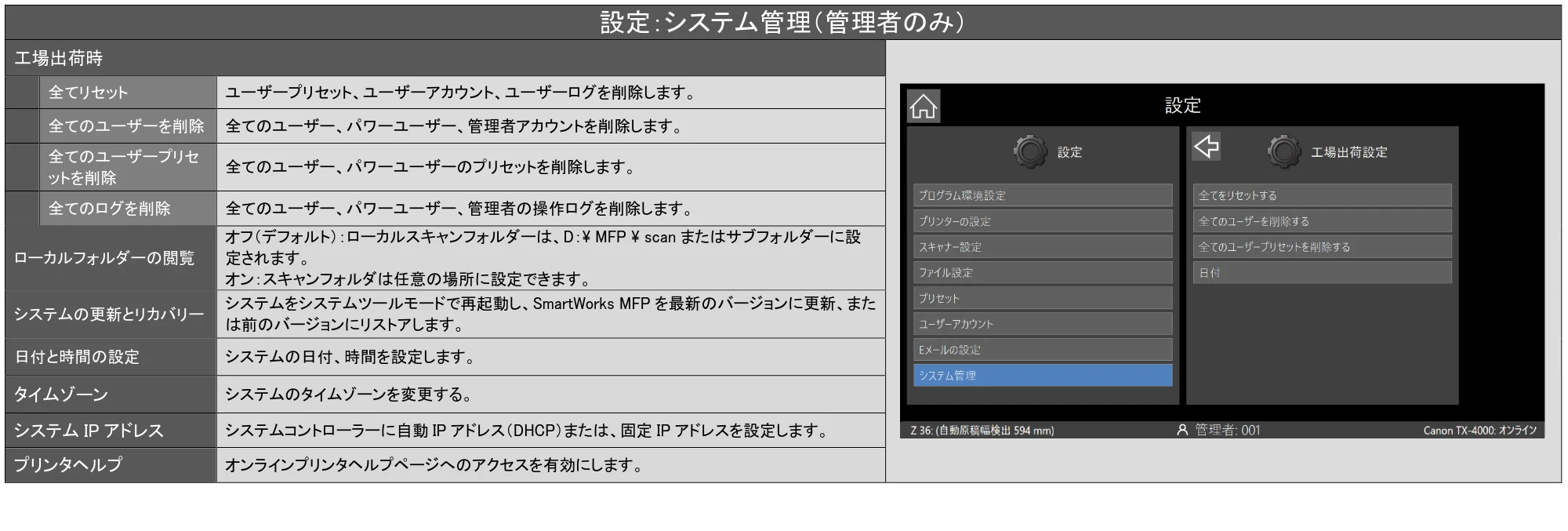 キヤノン TX-2100/TX-3100/TX-4100 SmartWorks MFP6（ver.6.0.3～）取扱説明書 2023年3月16日更新 （PDF形式／5.1Mバイト） — 原本ページ — 61ページ