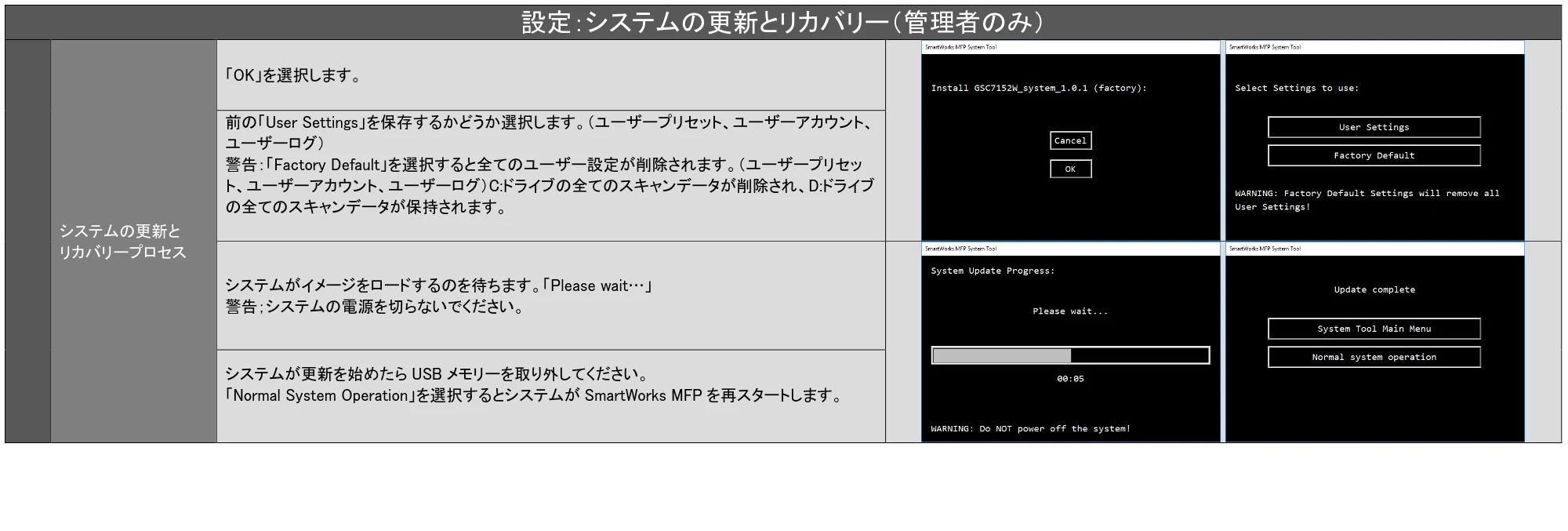 キヤノン TX-2100/TX-3100/TX-4100 SmartWorks MFP6（ver.6.0.3～）取扱説明書 2023年3月16日更新 （PDF形式／5.1Mバイト） — 原本ページ — 64ページ
