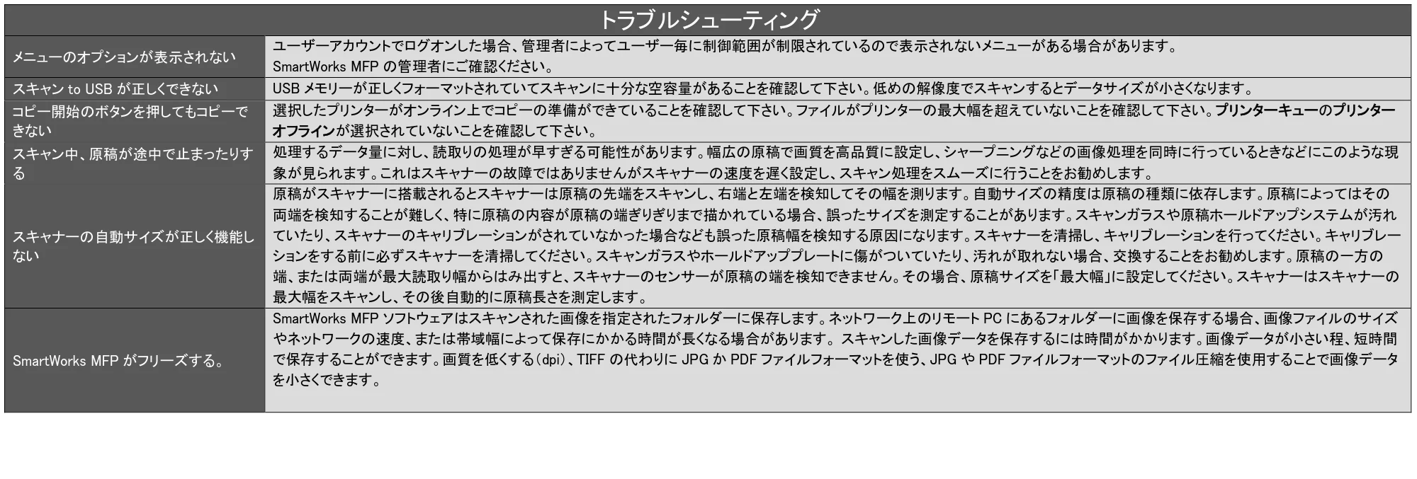キヤノン TX-2100/TX-3100/TX-4100 SmartWorks MFP6（ver.6.0.3～）取扱説明書 2023年3月16日更新 （PDF形式／5.1Mバイト） — 原本ページ — 72ページ