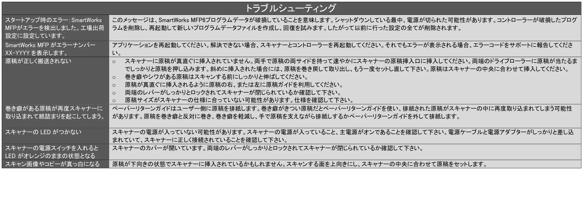 キヤノン TX-2100/TX-3100/TX-4100 SmartWorks MFP6（ver.6.0.3～）取扱説明書 2023年3月16日更新 （PDF形式／5.1Mバイト） — 原本ページ — 73ページ