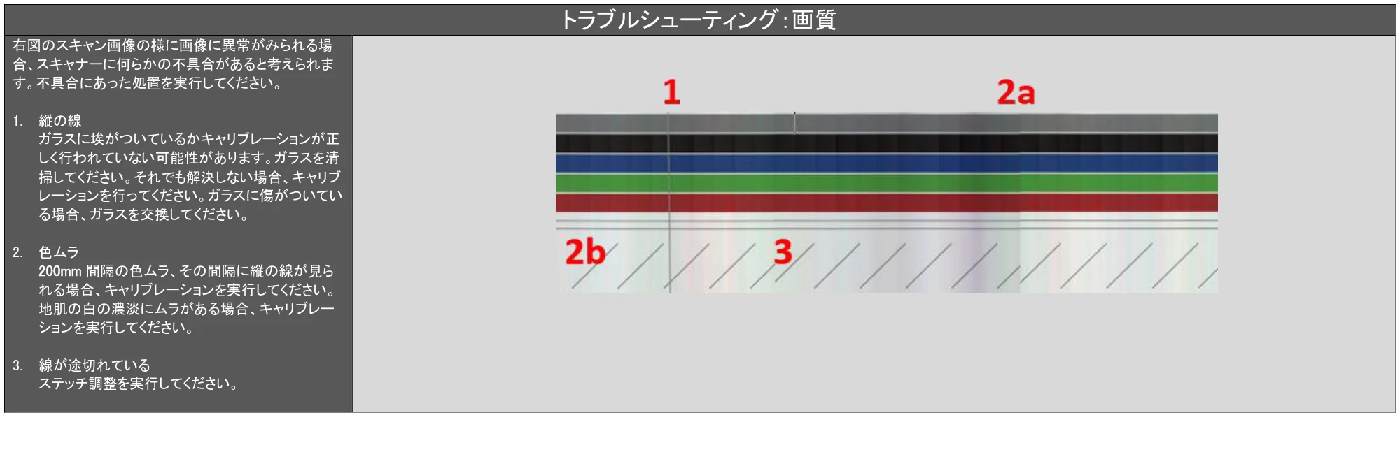 キヤノン TX-2100/TX-3100/TX-4100 SmartWorks MFP6（ver.6.0.3～）取扱説明書 2023年3月16日更新 （PDF形式／5.1Mバイト） — 原本ページ — 74ページ