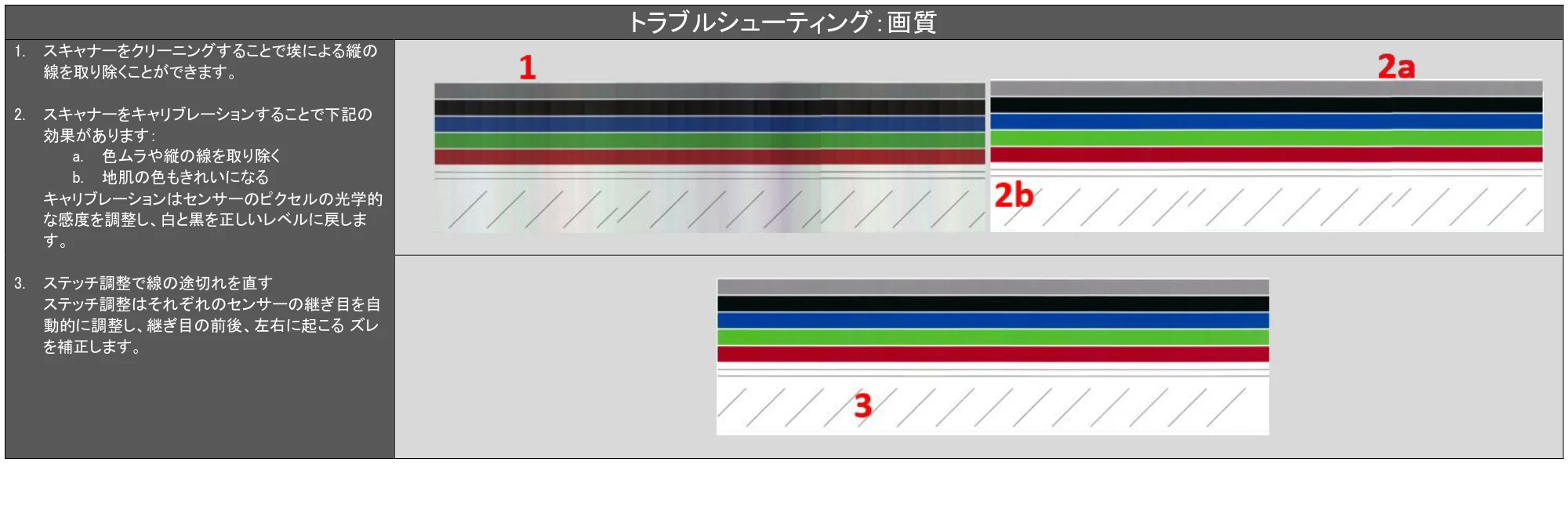キヤノン TX-2100/TX-3100/TX-4100 SmartWorks MFP6（ver.6.0.3～）取扱説明書 2023年3月16日更新 （PDF形式／5.1Mバイト） — 原本ページ — 75ページ