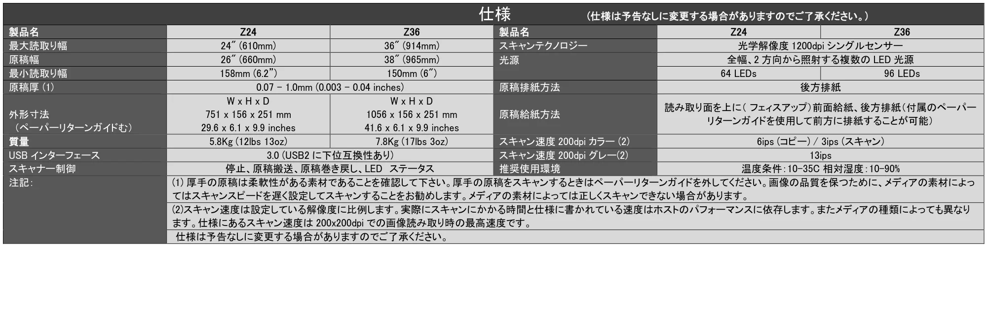 キヤノン TX-2100/TX-3100/TX-4100 SmartWorks MFP6（ver.6.0.3～）取扱説明書 2023年3月16日更新 （PDF形式／5.1Mバイト） — 原本ページ — 76ページ