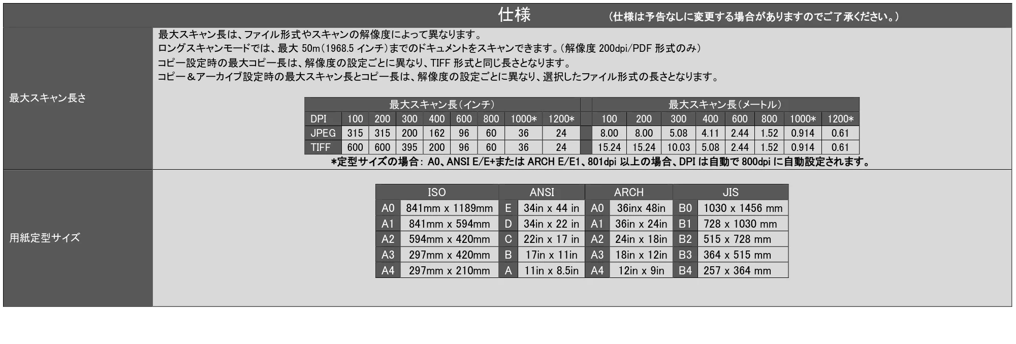 キヤノン TX-2100/TX-3100/TX-4100 SmartWorks MFP6（ver.6.0.3～）取扱説明書 2023年3月16日更新 （PDF形式／5.1Mバイト） — 原本ページ — 77ページ