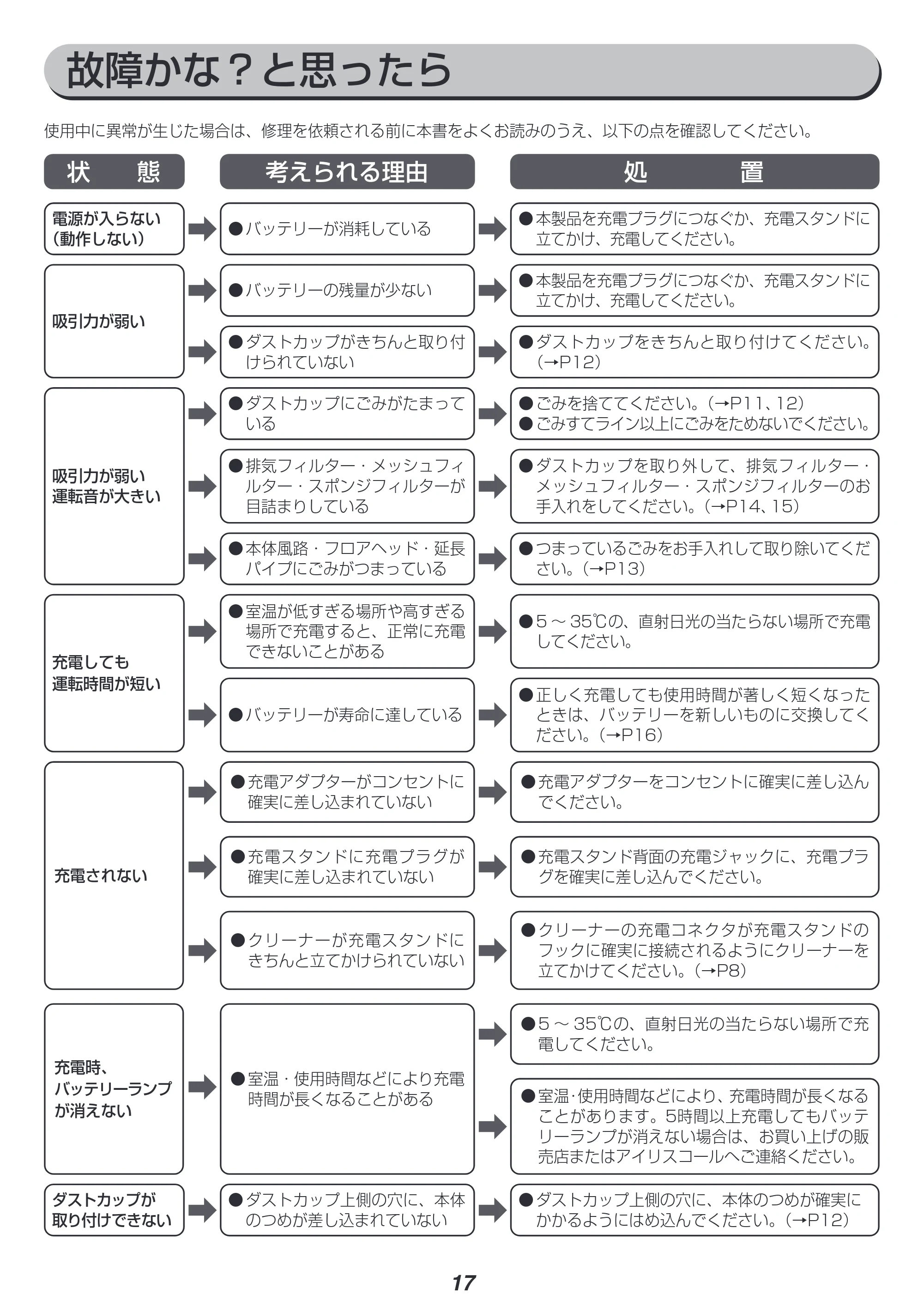 アイリスオーヤマ SCD-184P 取扱説明書 — 原本ページ — 17ページ